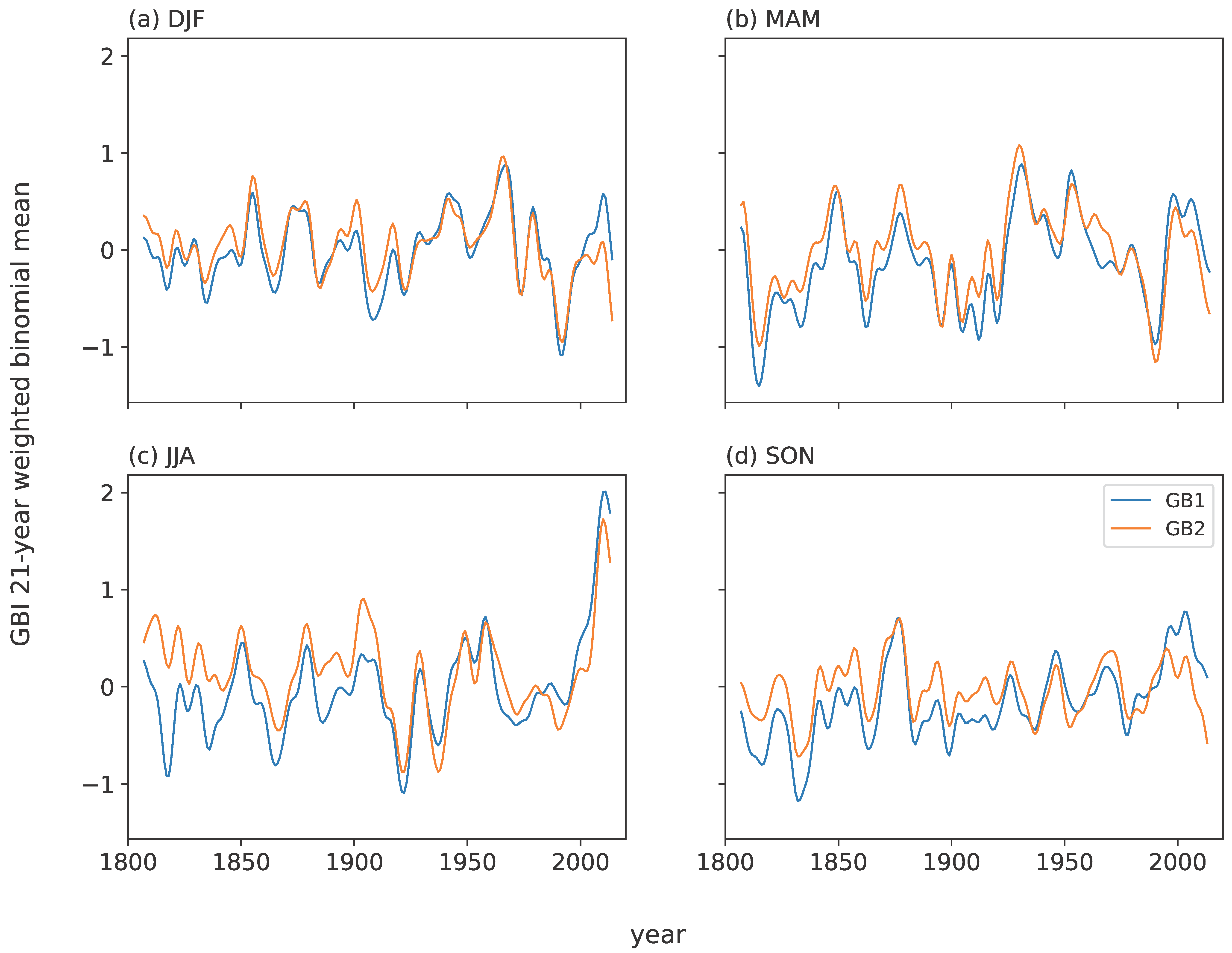 Atmosphere 13 00436 g005 550