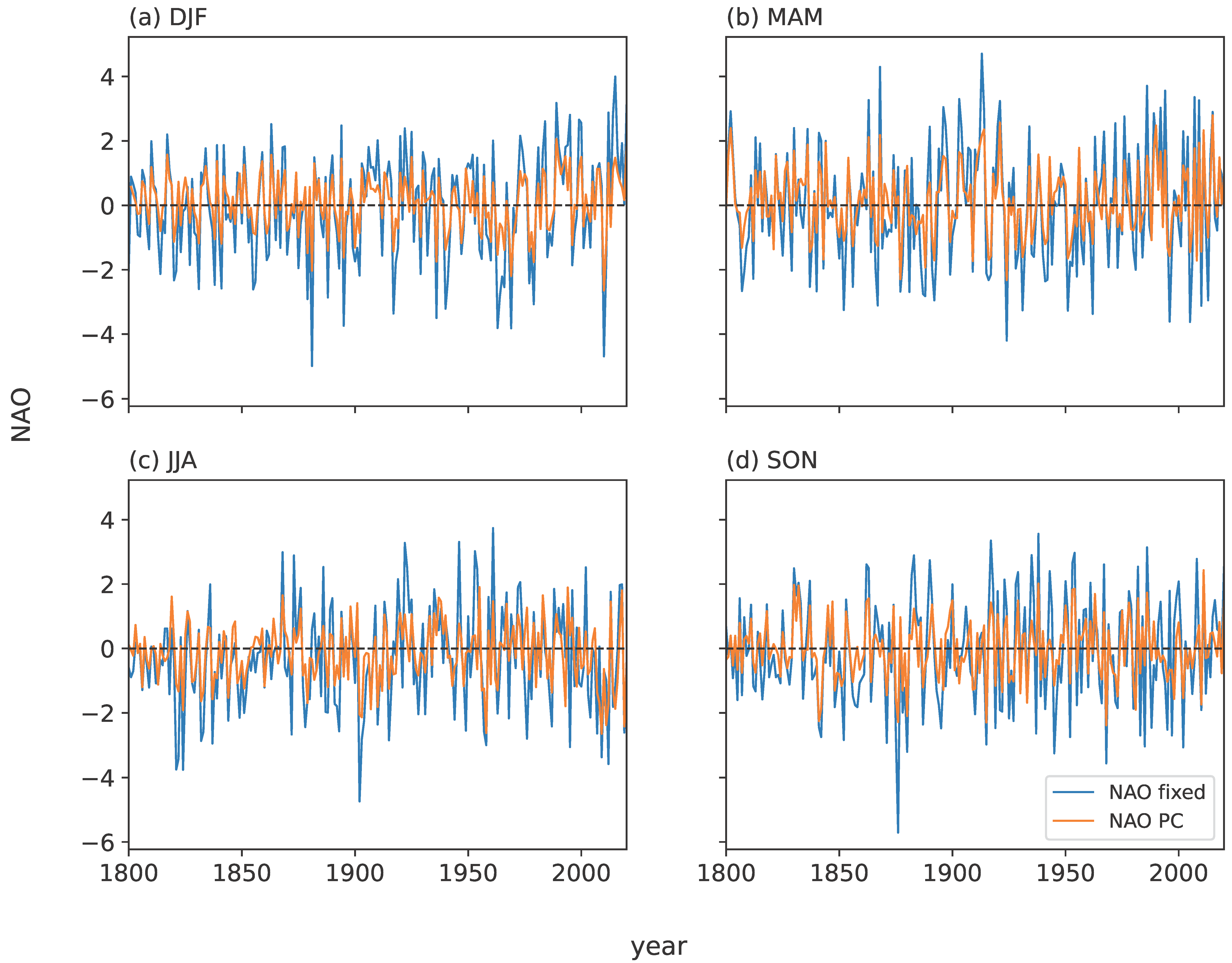 Atmosphere 13 00436 g007 550