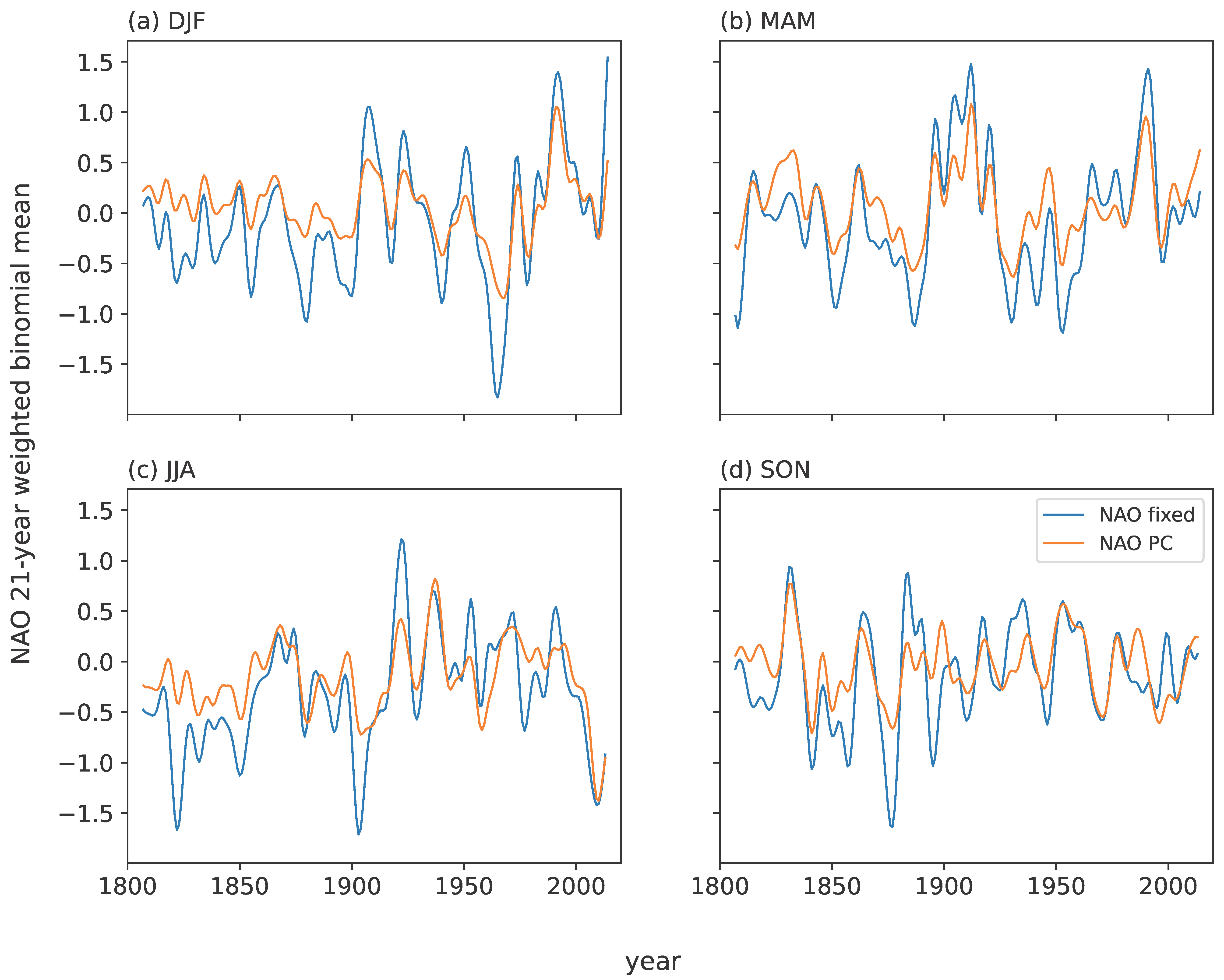 Atmosphere 13 00436 g009 550