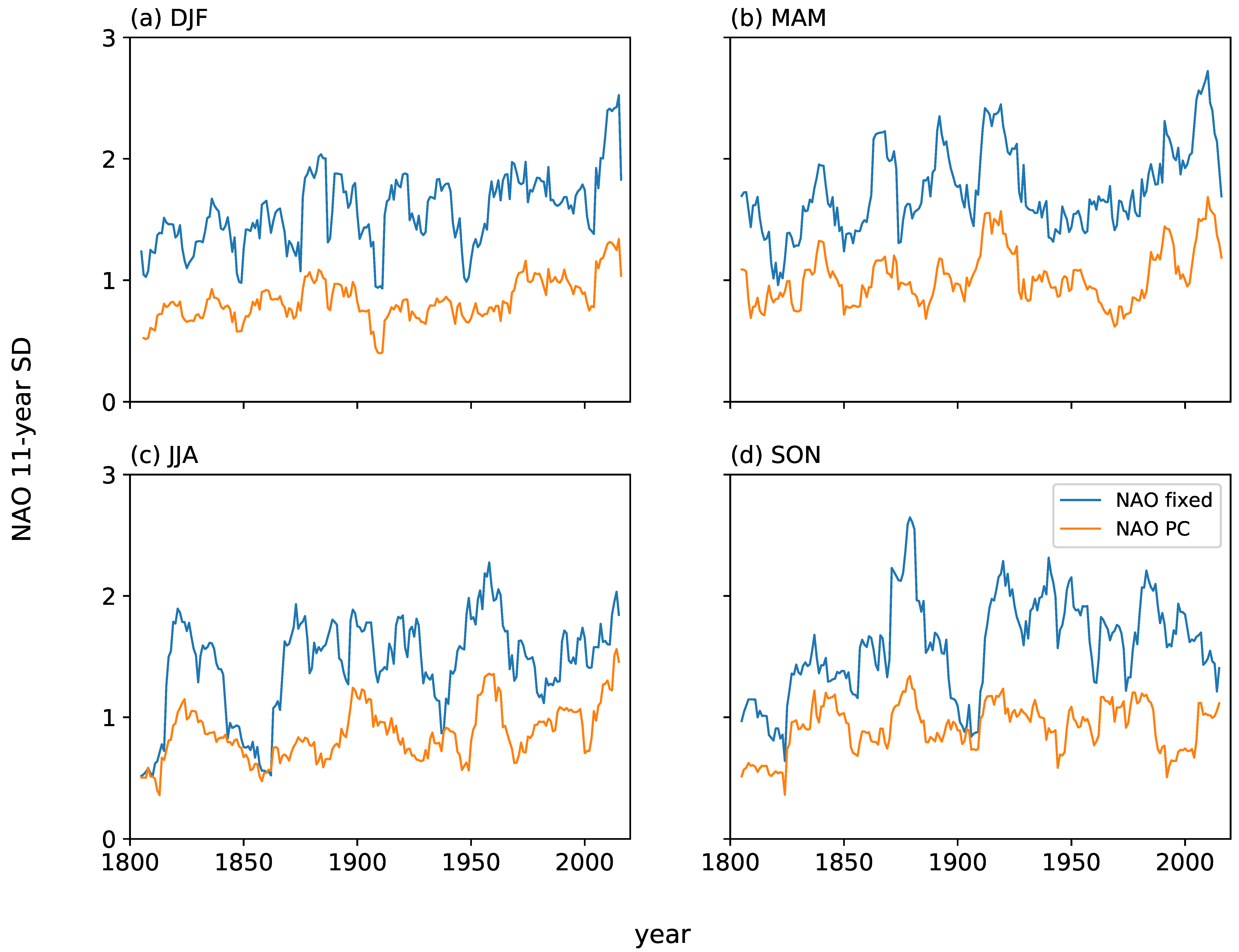 Atmosphere 13 00436 g010 550