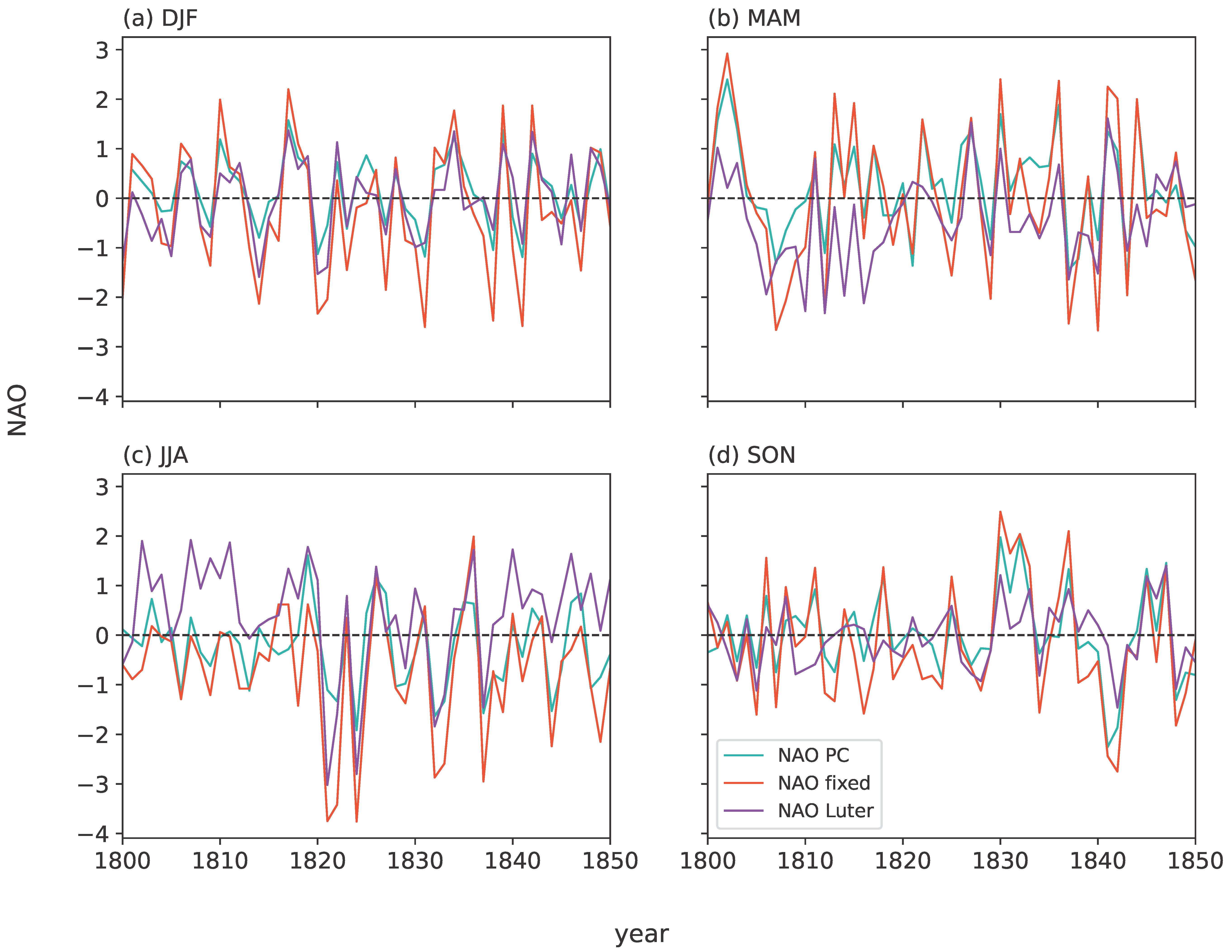 Atmosphere 13 00436 g011 550