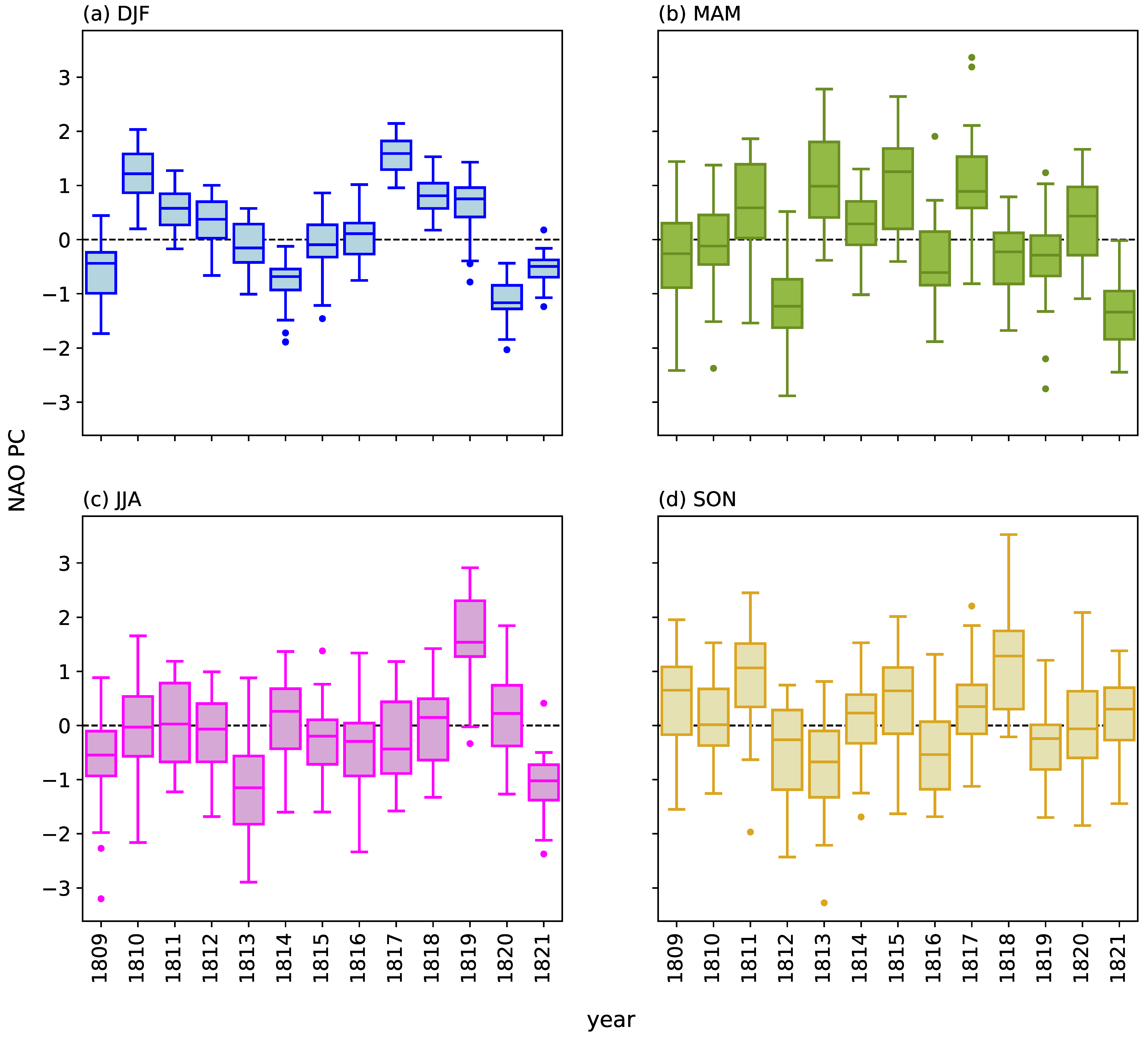 Atmosphere 13 00436 g012 550