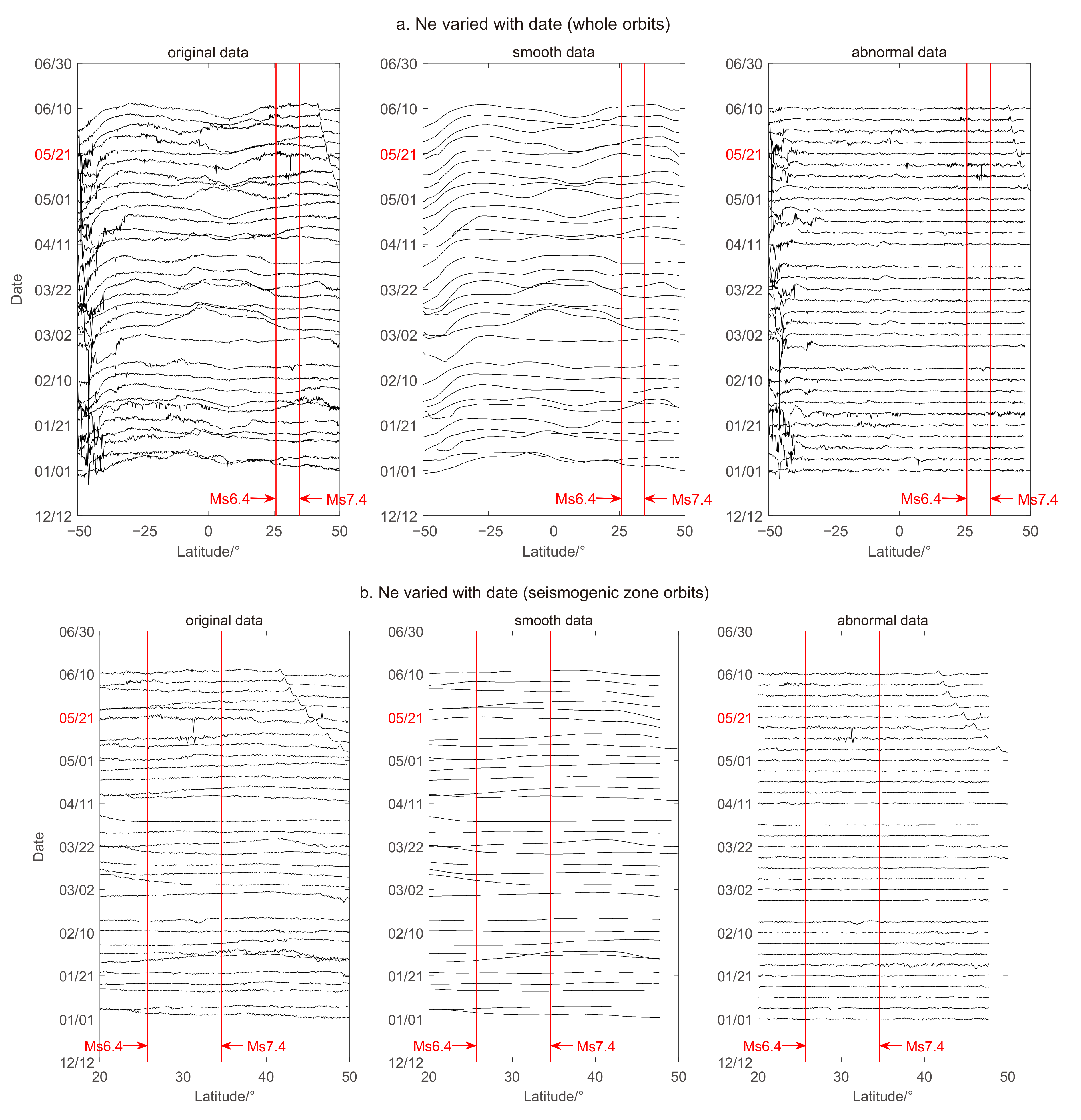 Atmosphere 13 00438 g003 550
