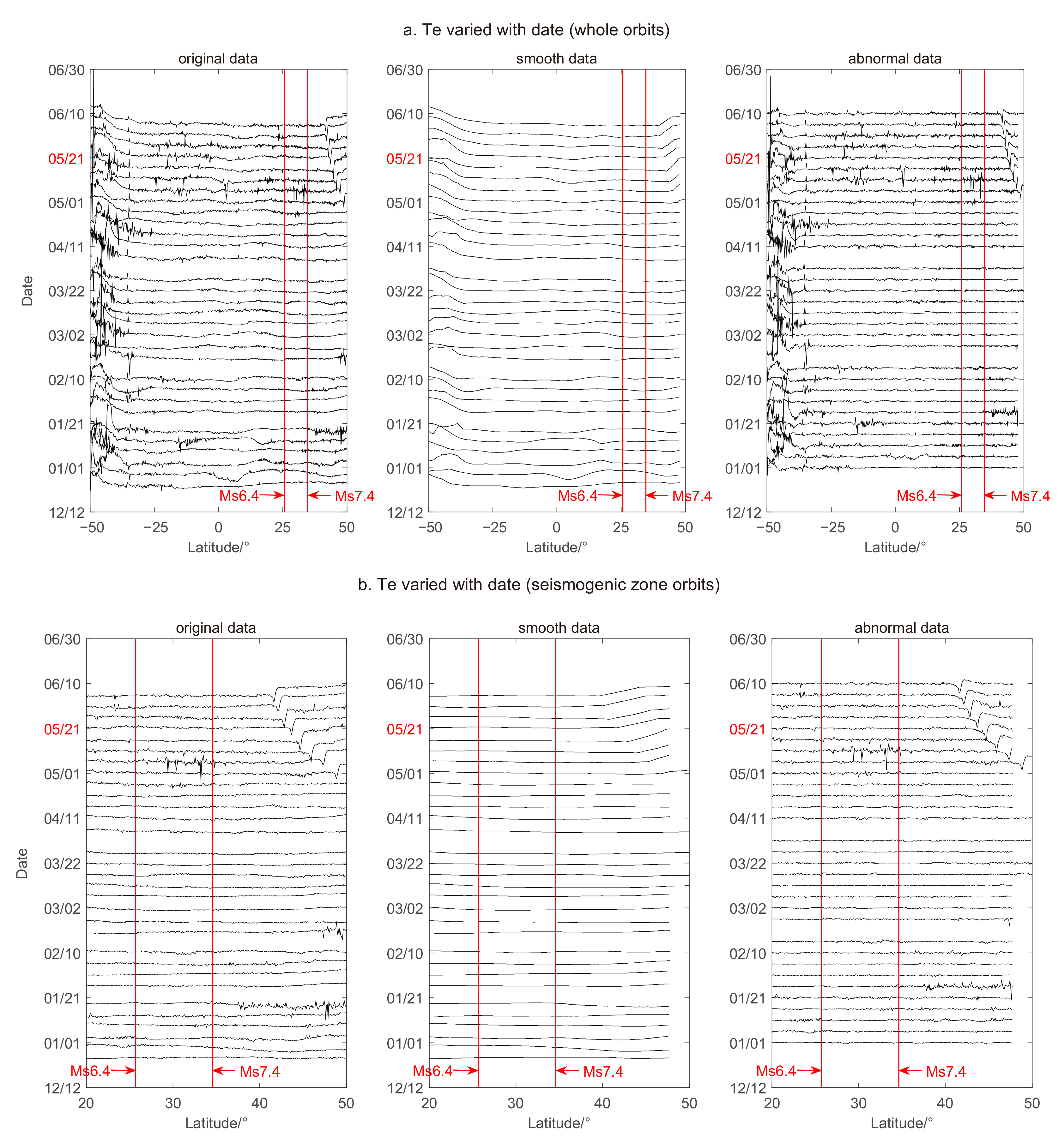 Atmosphere 13 00438 g004 550