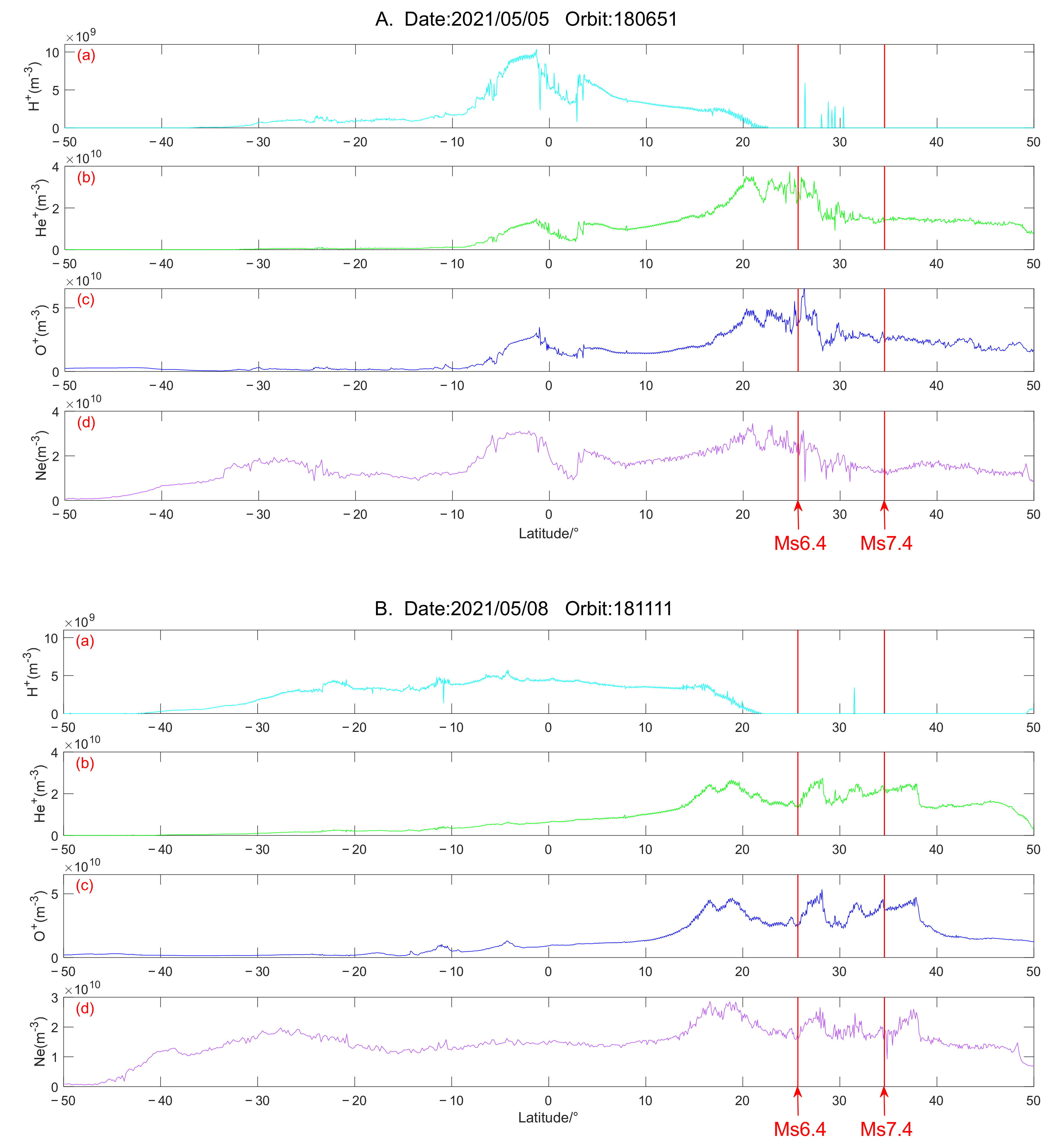 Atmosphere 13 00438 g008 550