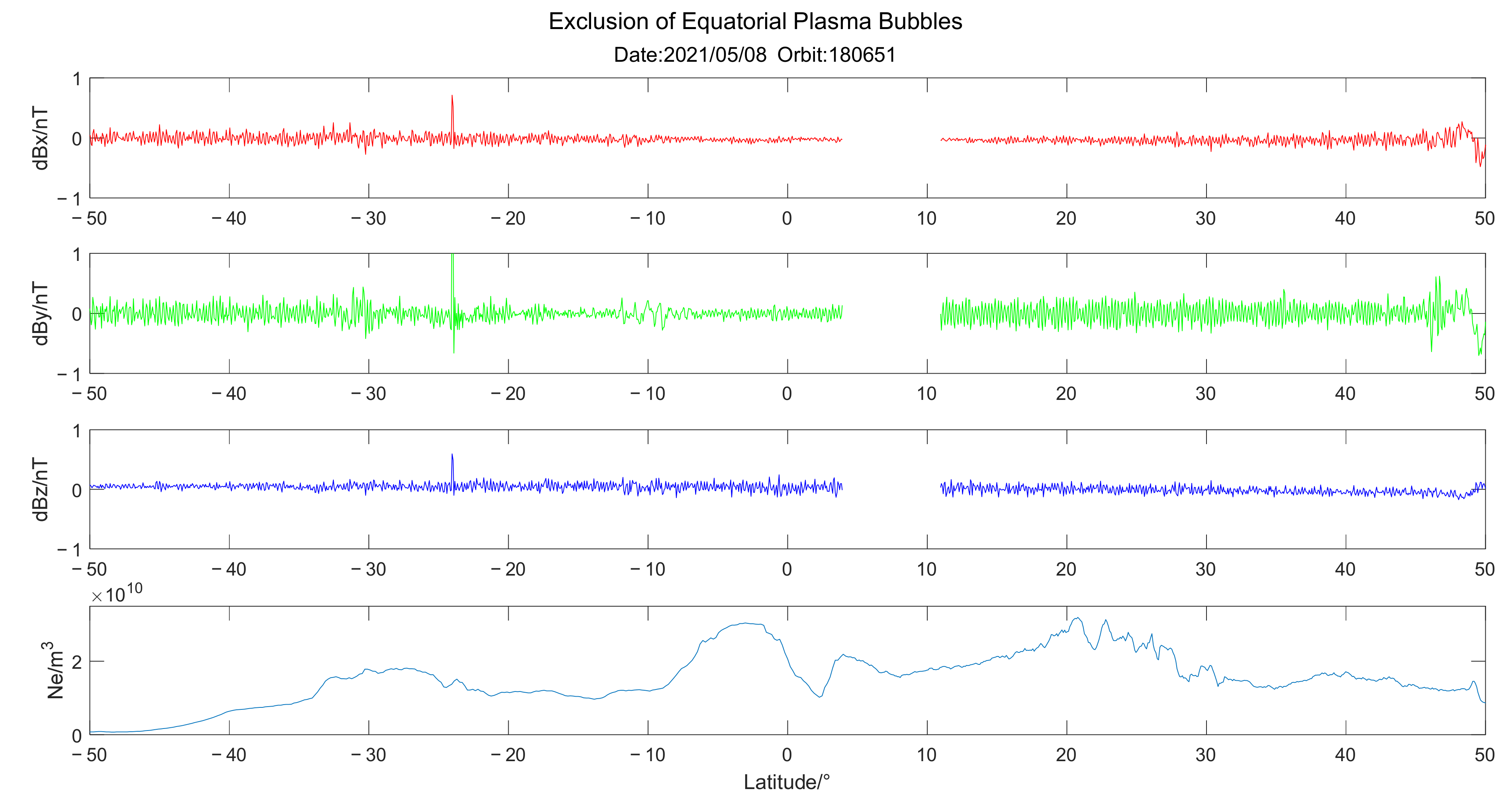 Atmosphere 13 00438 g009 550