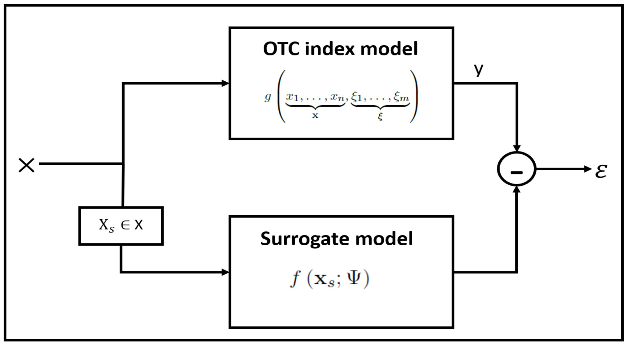 Atmosphere 13 00439 g002 550