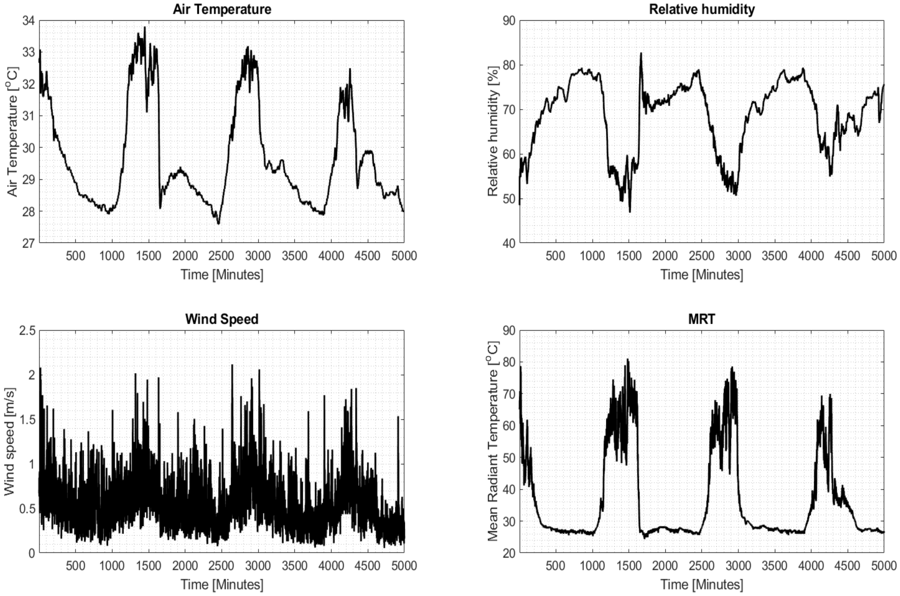 Atmosphere 13 00439 g003 550