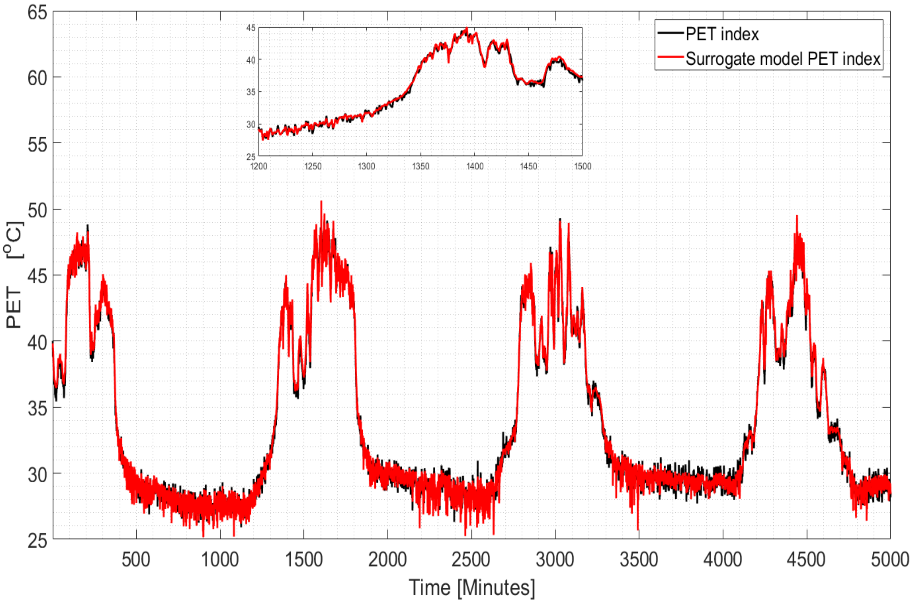 Atmosphere 13 00439 g004 550