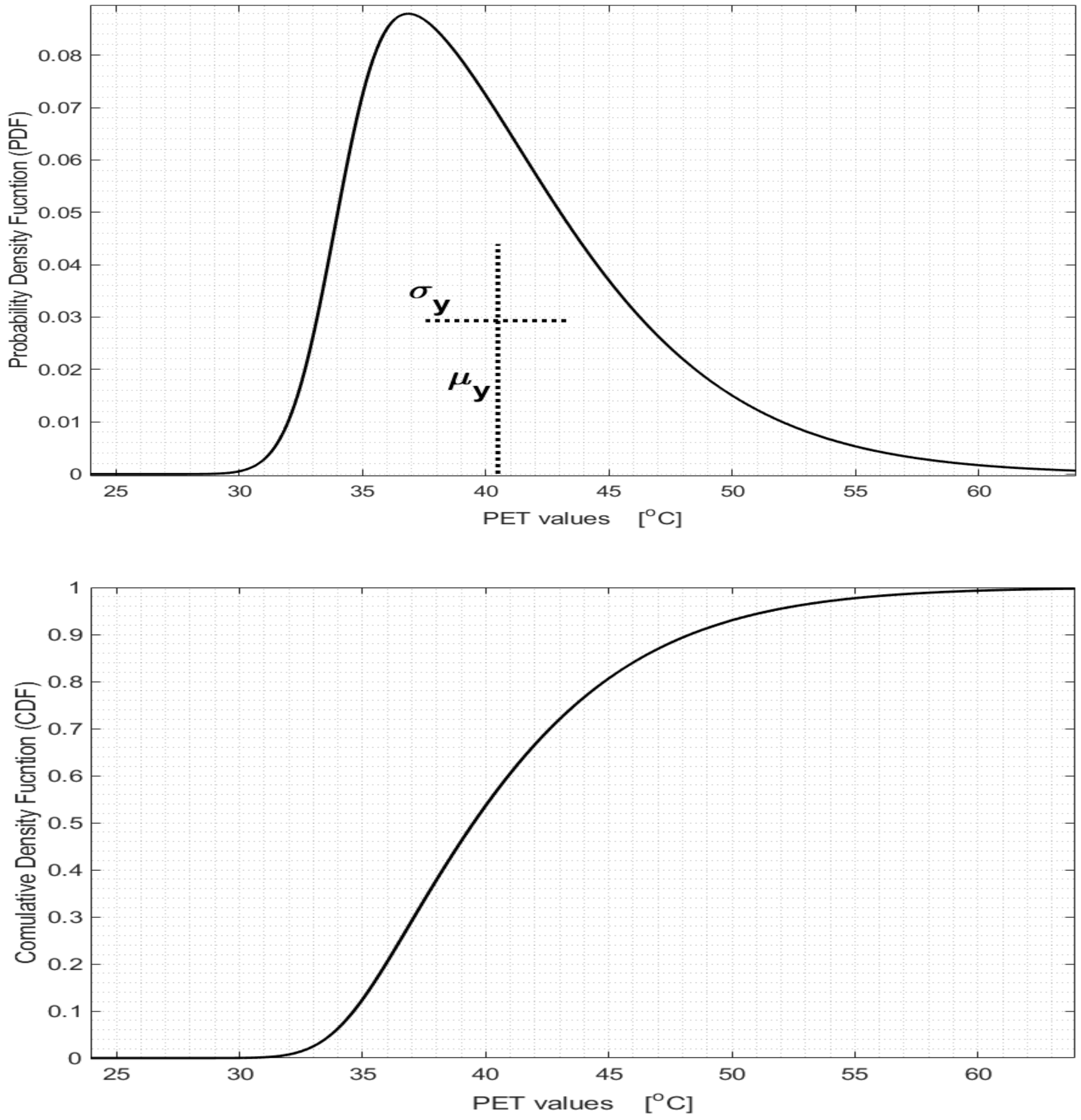 Atmosphere 13 00439 g005 550