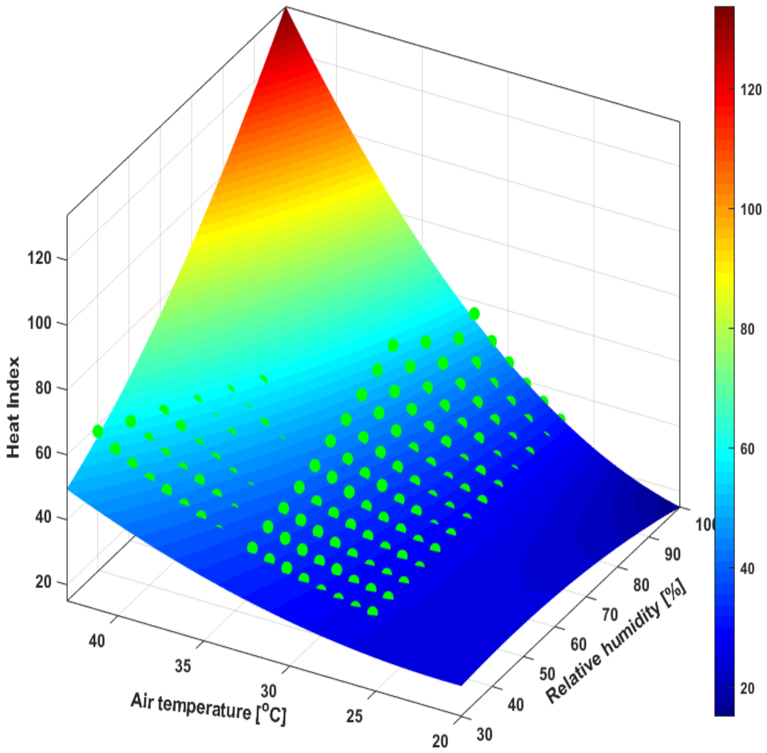 Atmosphere 13 00439 g010 550