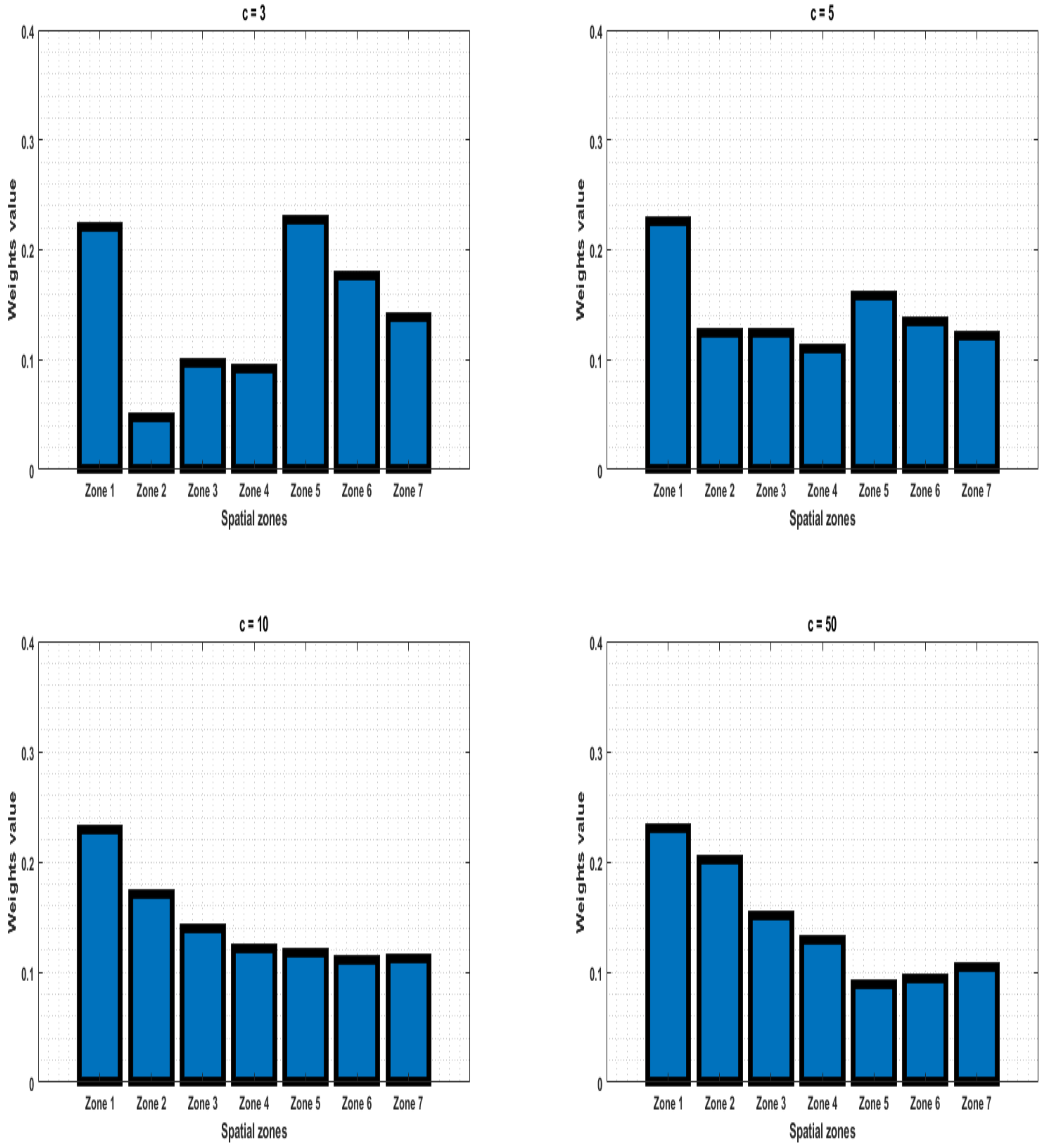 Atmosphere 13 00439 g014 550