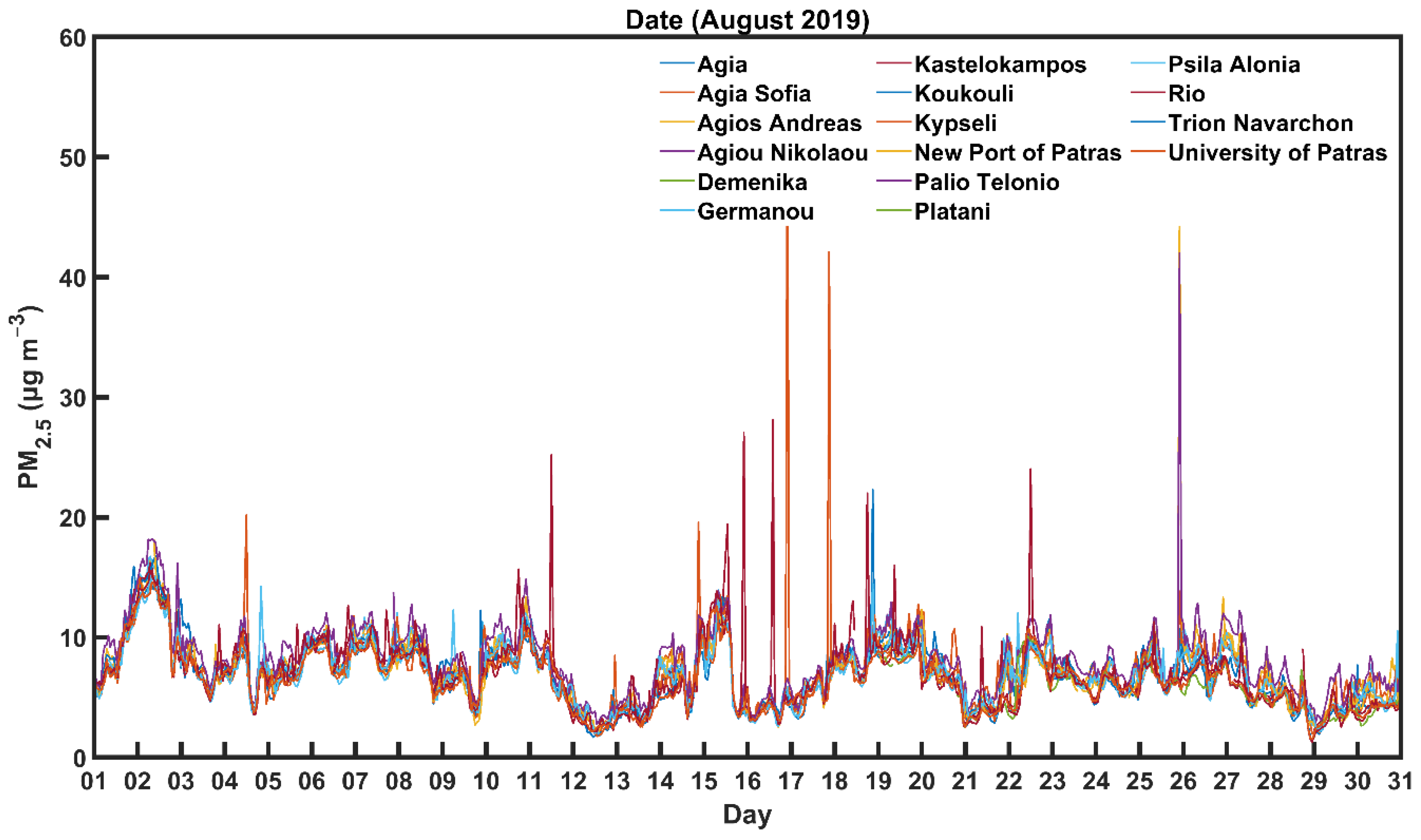 Atmosphere 13 00440 g002 550