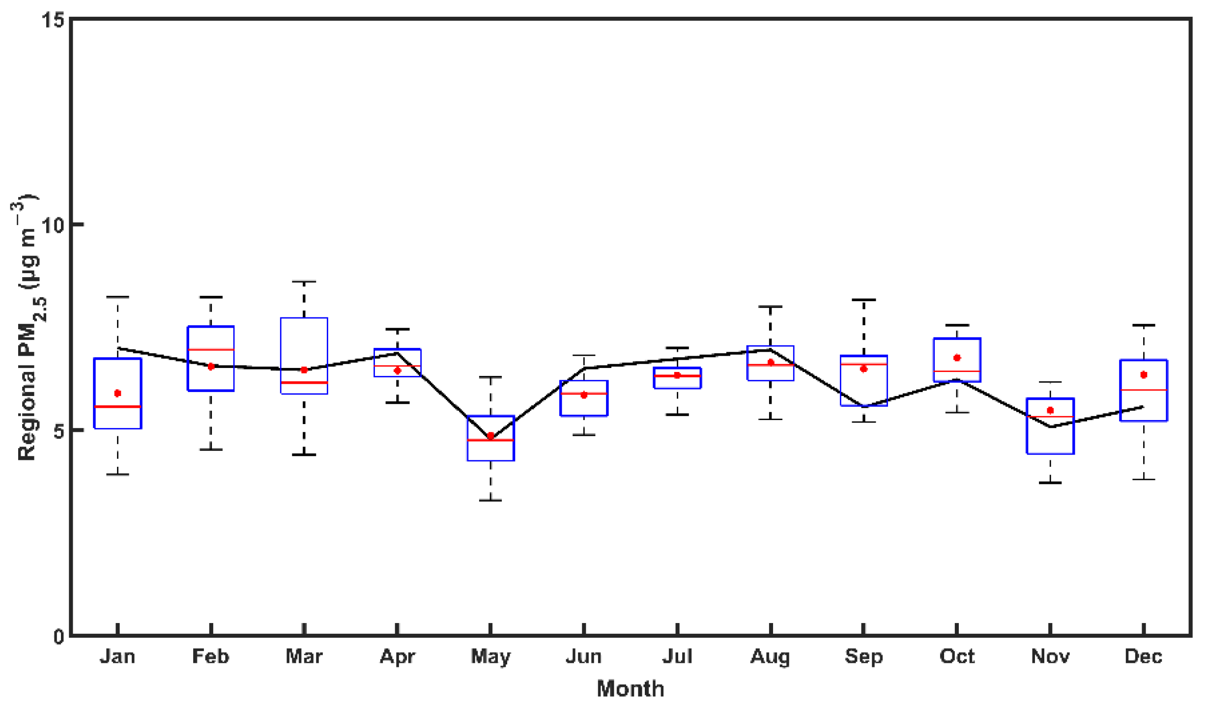 Atmosphere 13 00440 g007 550