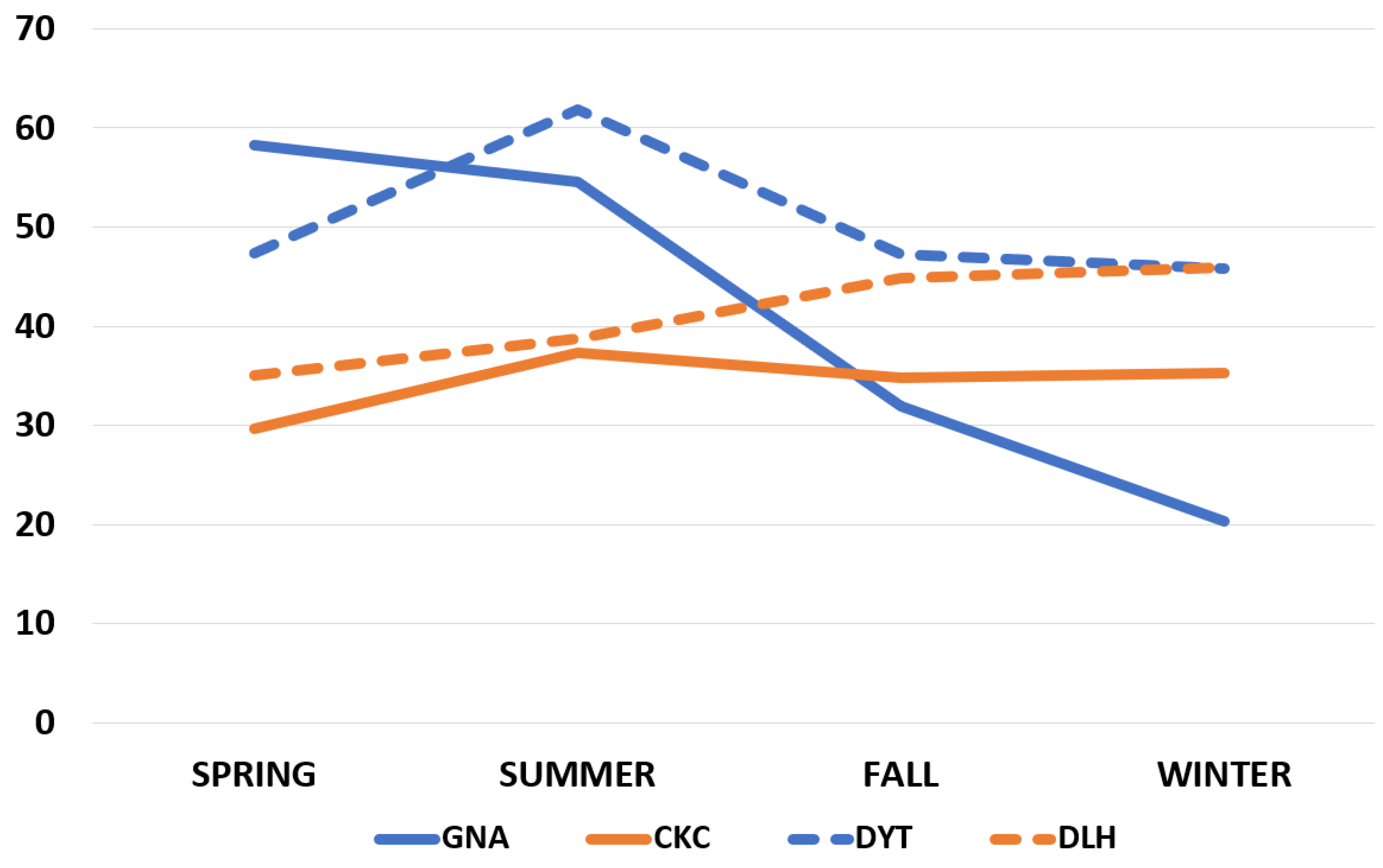 Atmosphere 13 00441 g005