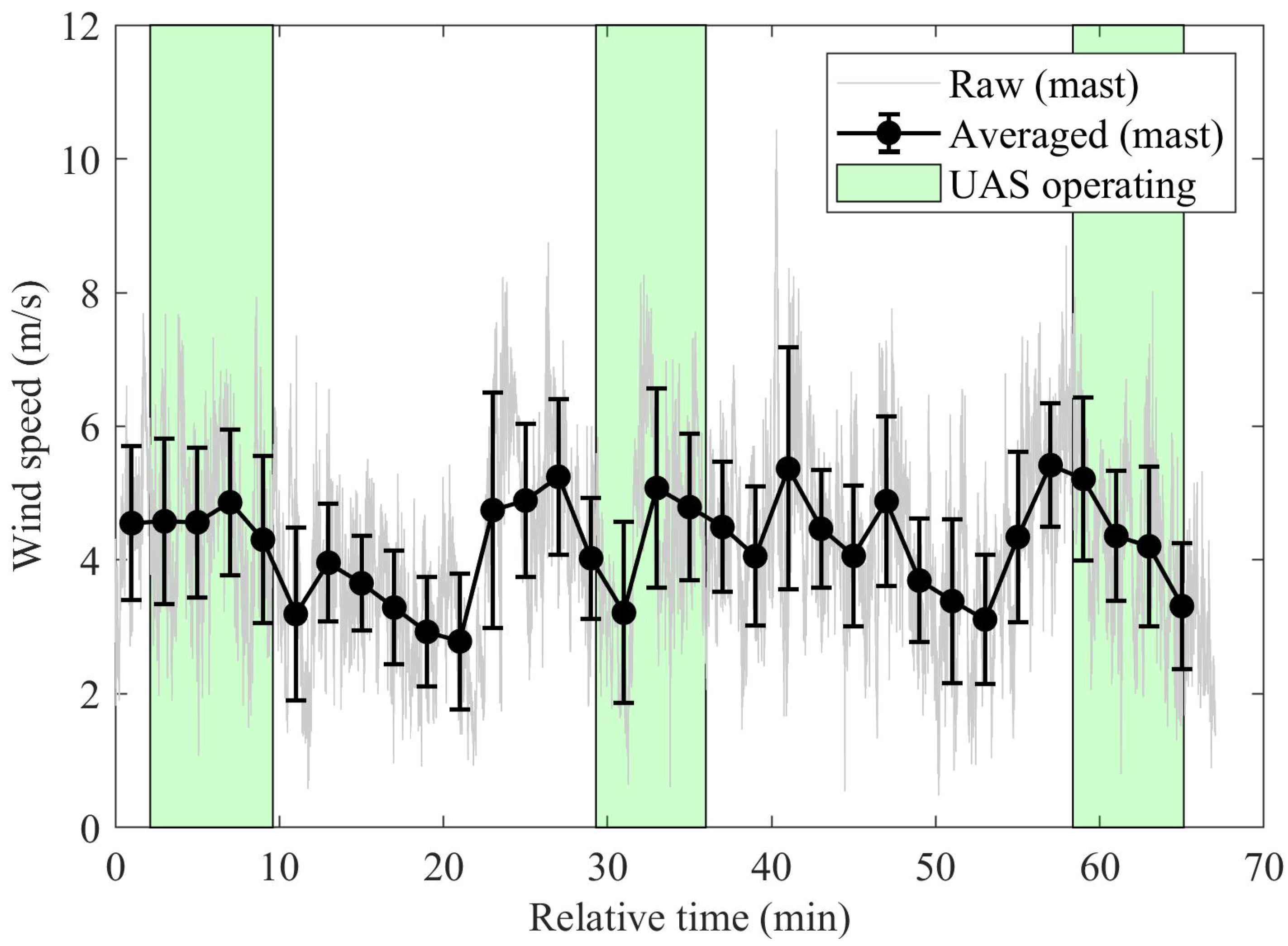 Atmosphere 13 00443 g007