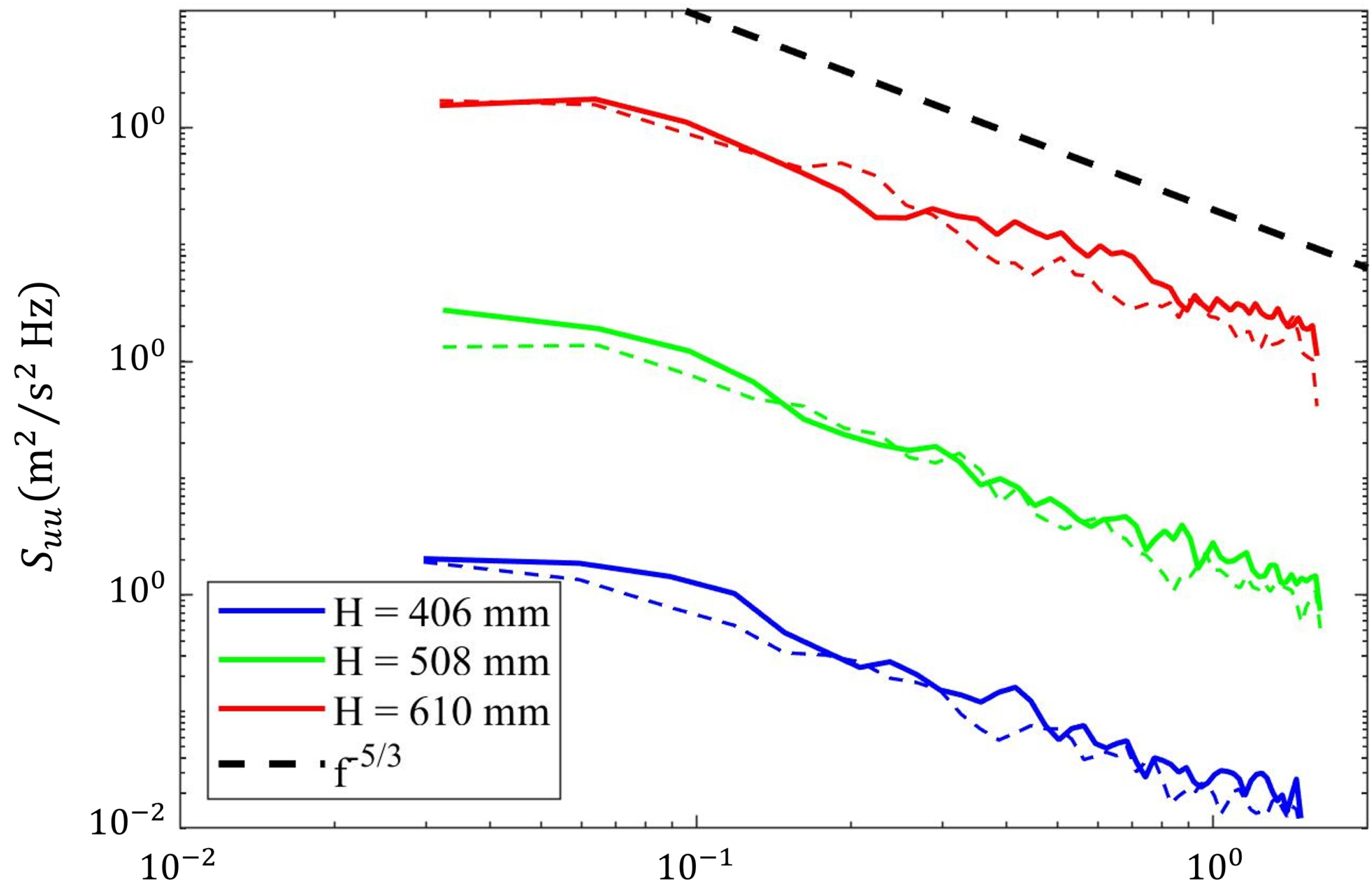 Atmosphere 13 00443 g010