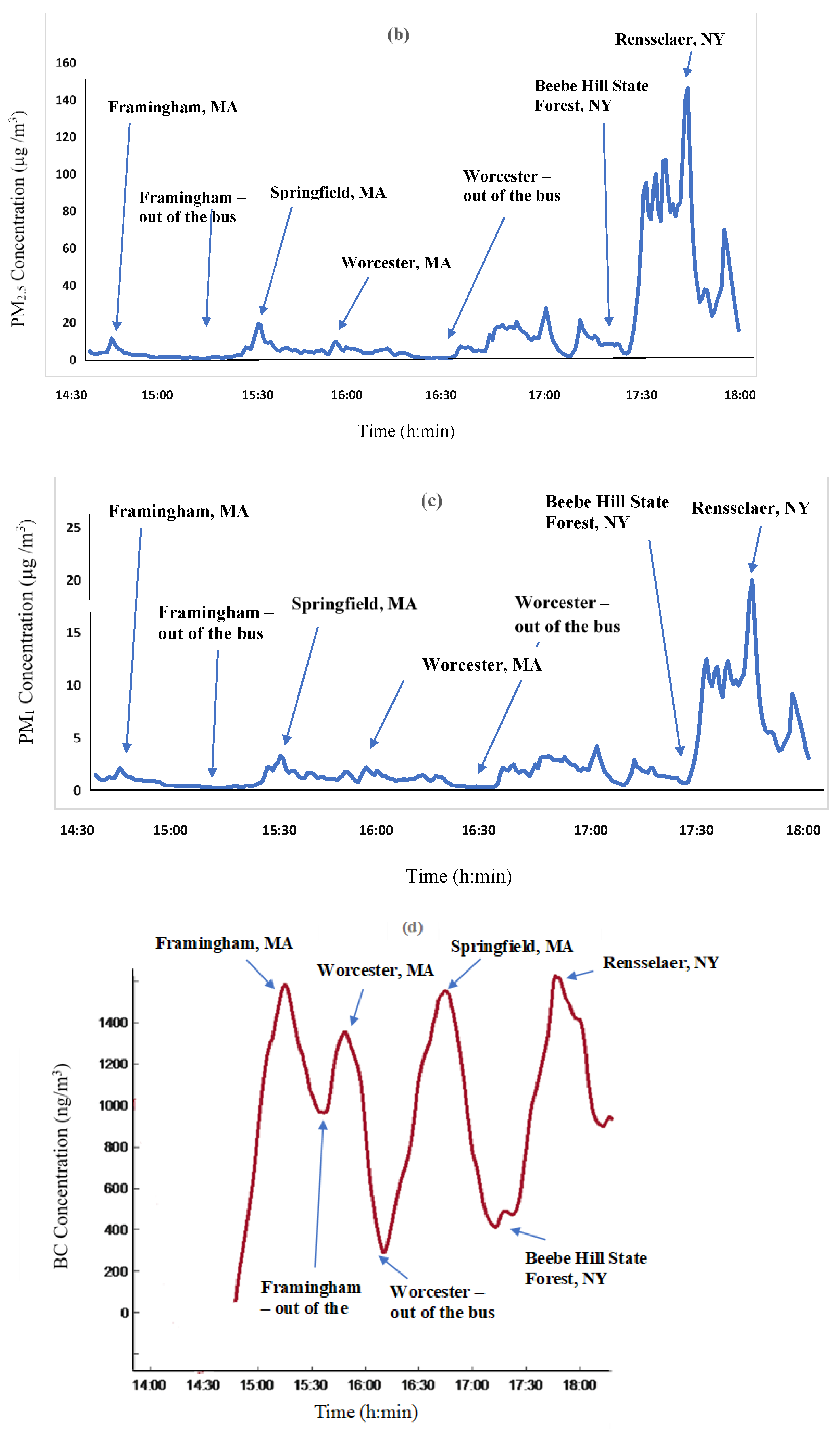 Atmosphere 13 00445 g003b Atmosphere 13 00445 g003b