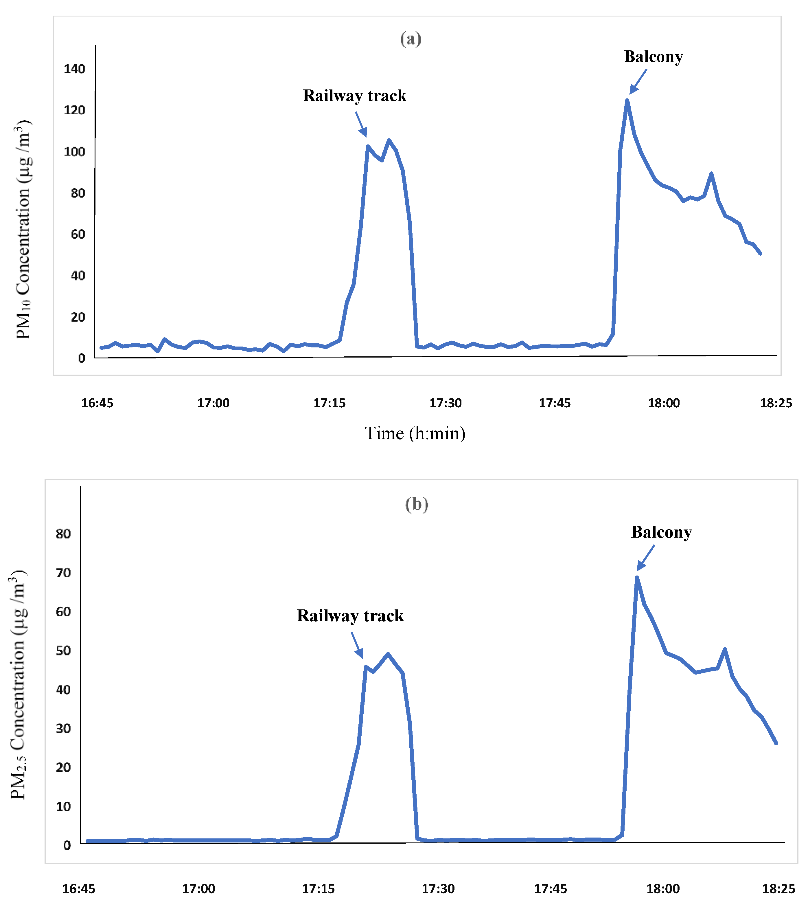 Atmosphere 13 00445 g004a Atmosphere 13 00445 g004a