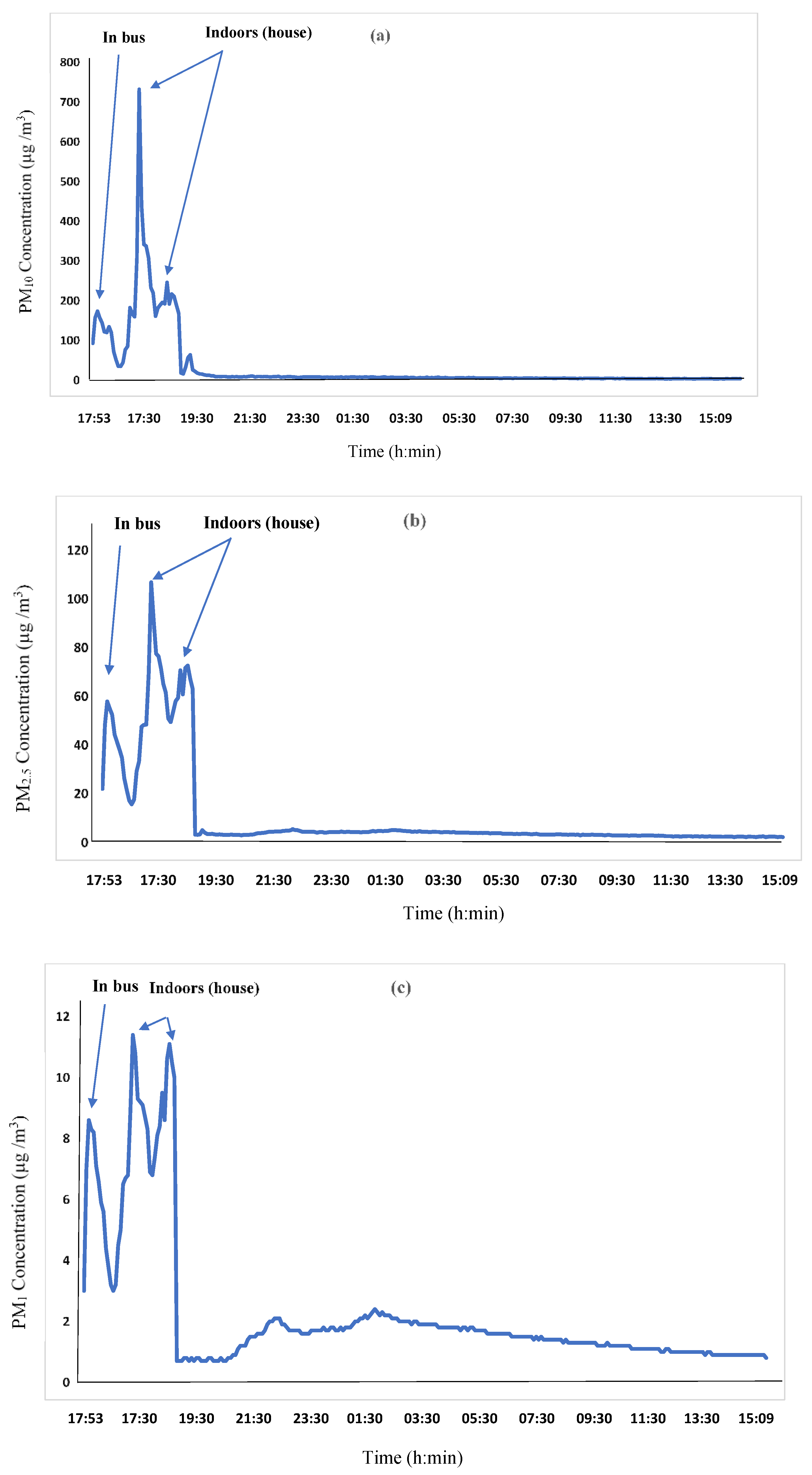 Atmosphere 13 00445 g005a Atmosphere 13 00445 g005a