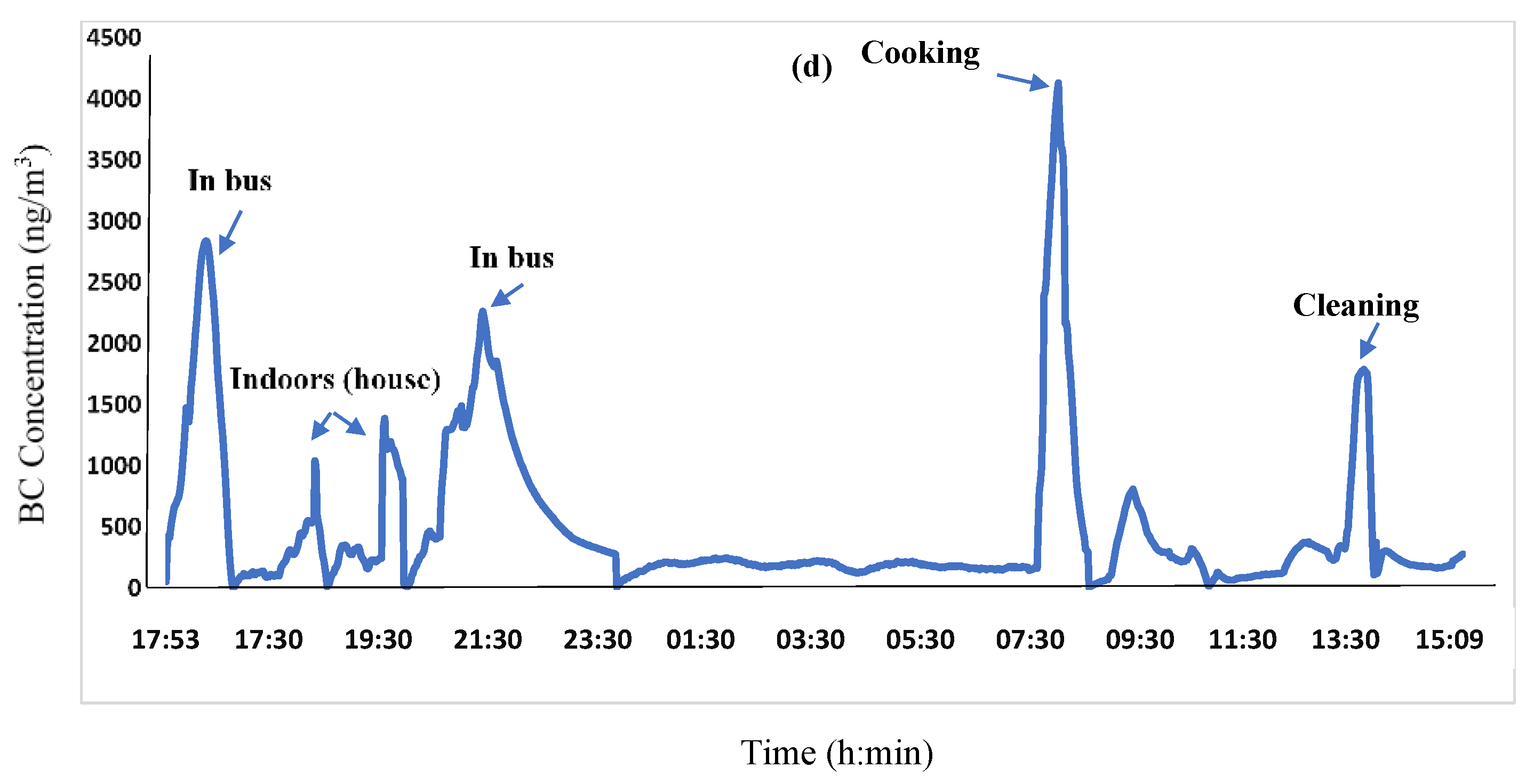 Atmosphere 13 00445 g005b Atmosphere 13 00445 g005b
