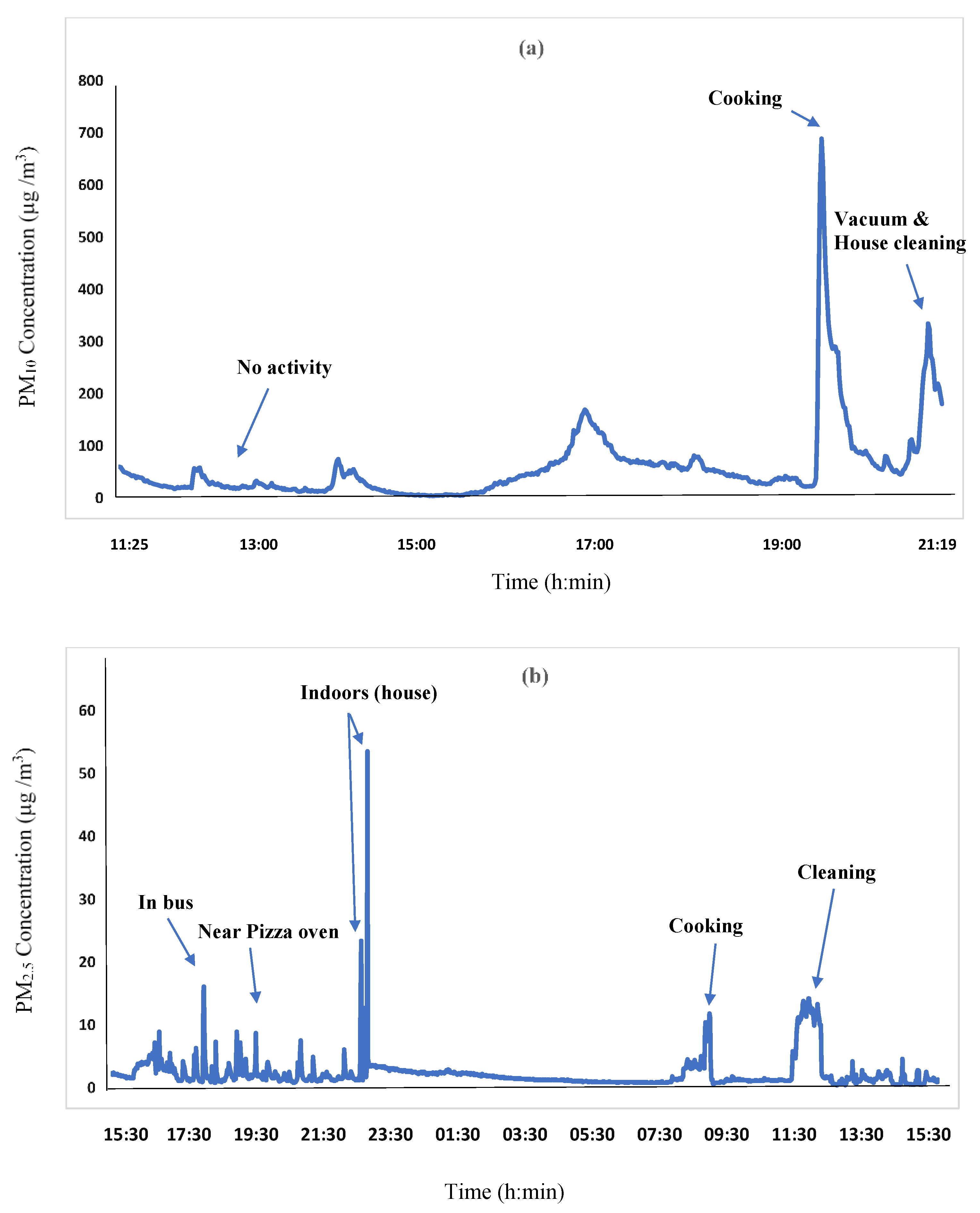 Atmosphere 13 00445 g007a Atmosphere 13 00445 g007a