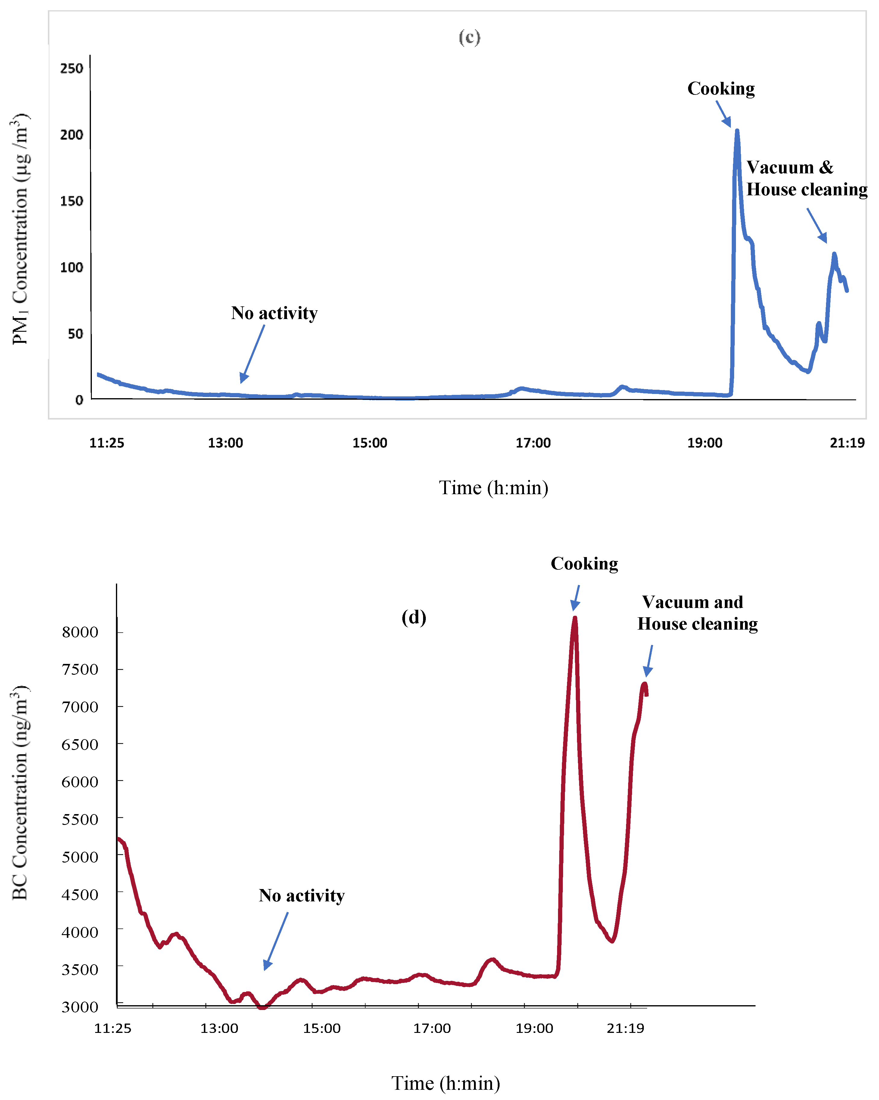 Atmosphere 13 00445 g007b Atmosphere 13 00445 g007b