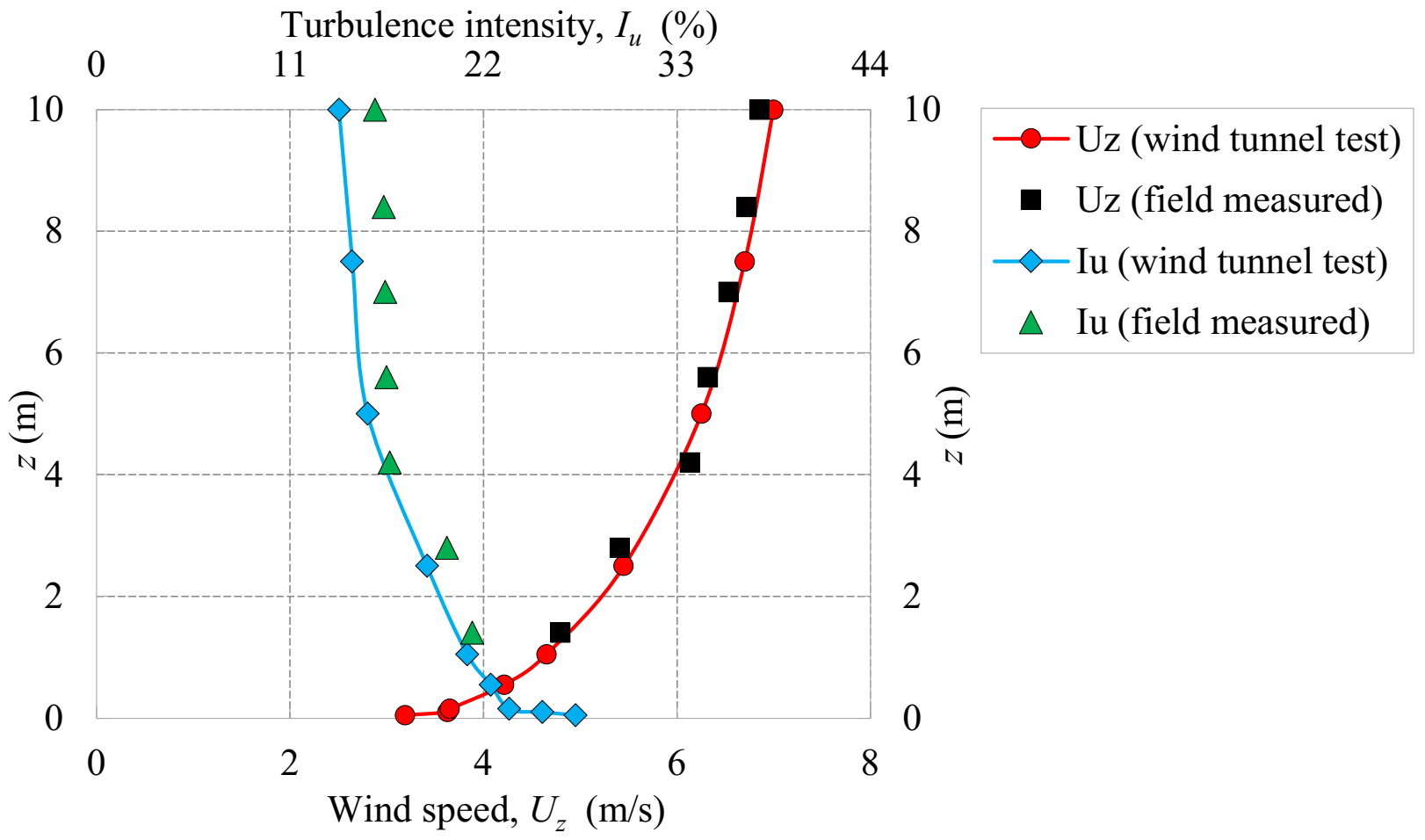 Atmosphere 13 00446 g003 Atmosphere 13 00446 g003