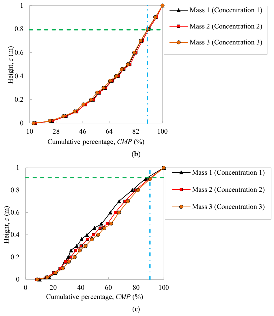 Atmosphere 13 00446 g004b Atmosphere 13 00446 g004b