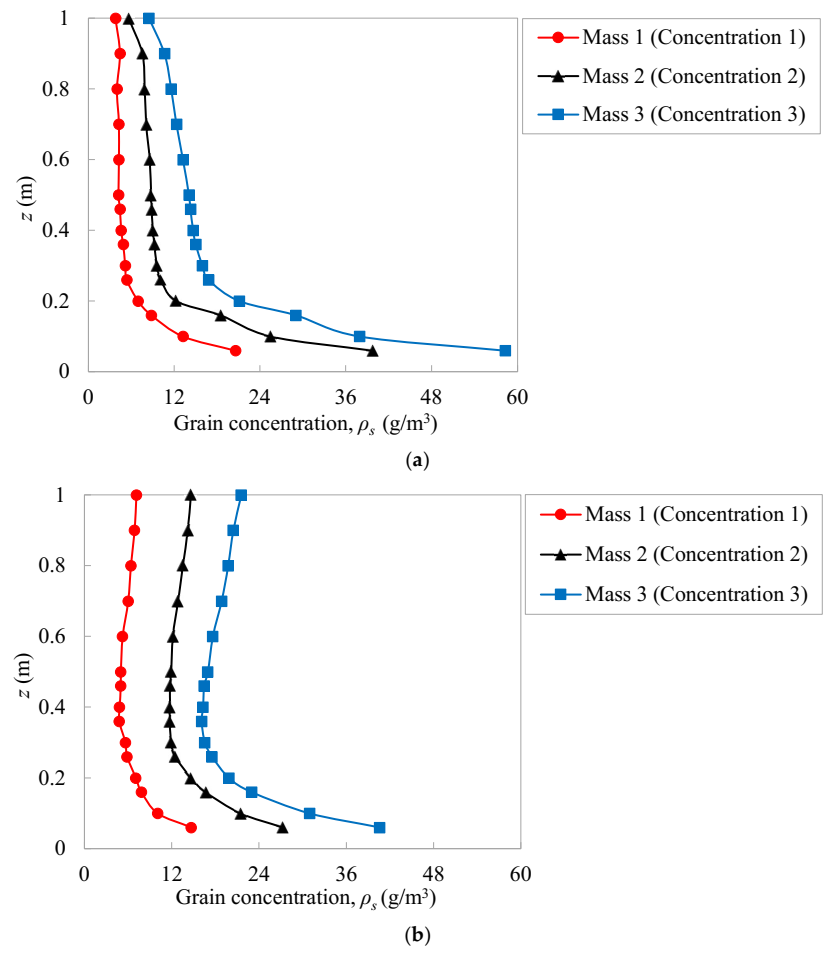 Atmosphere 13 00446 g005a Atmosphere 13 00446 g005a