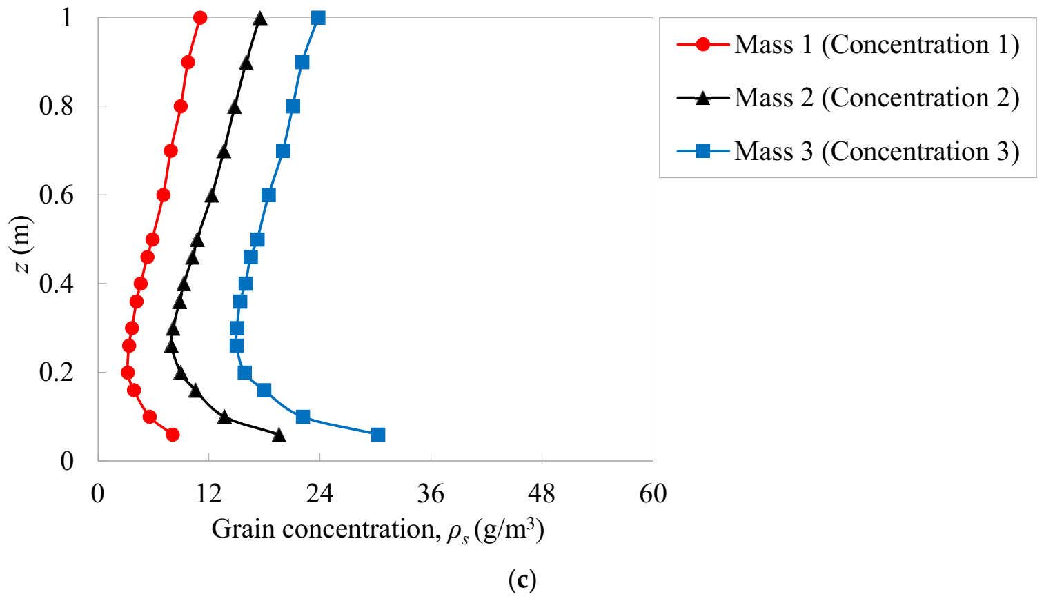 Atmosphere 13 00446 g005b Atmosphere 13 00446 g005b