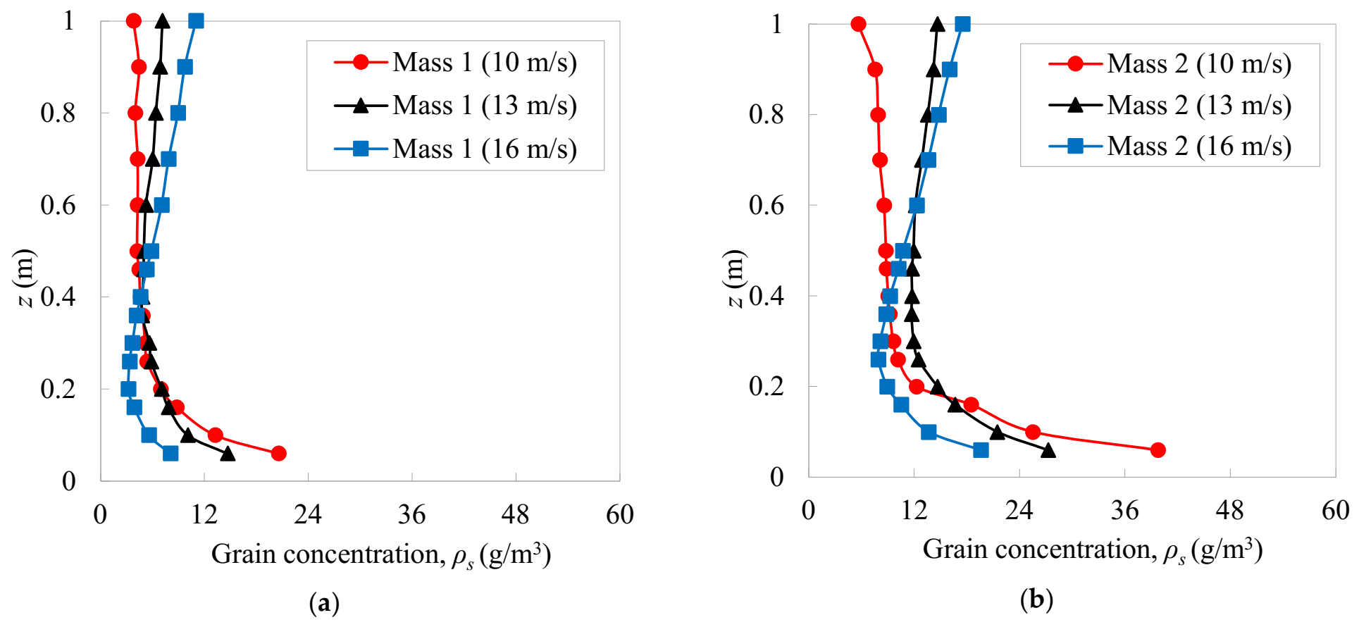 Atmosphere 13 00446 g006a Atmosphere 13 00446 g006a
