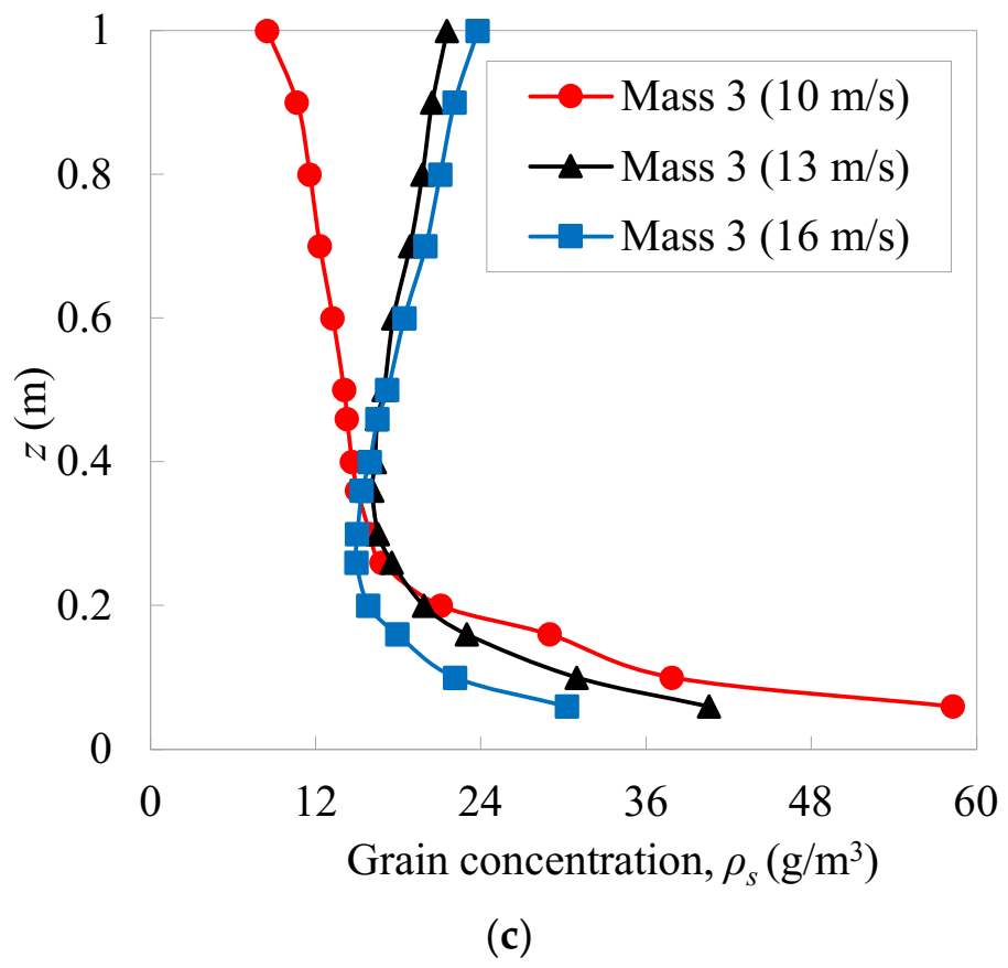 Atmosphere 13 00446 g006b Atmosphere 13 00446 g006b