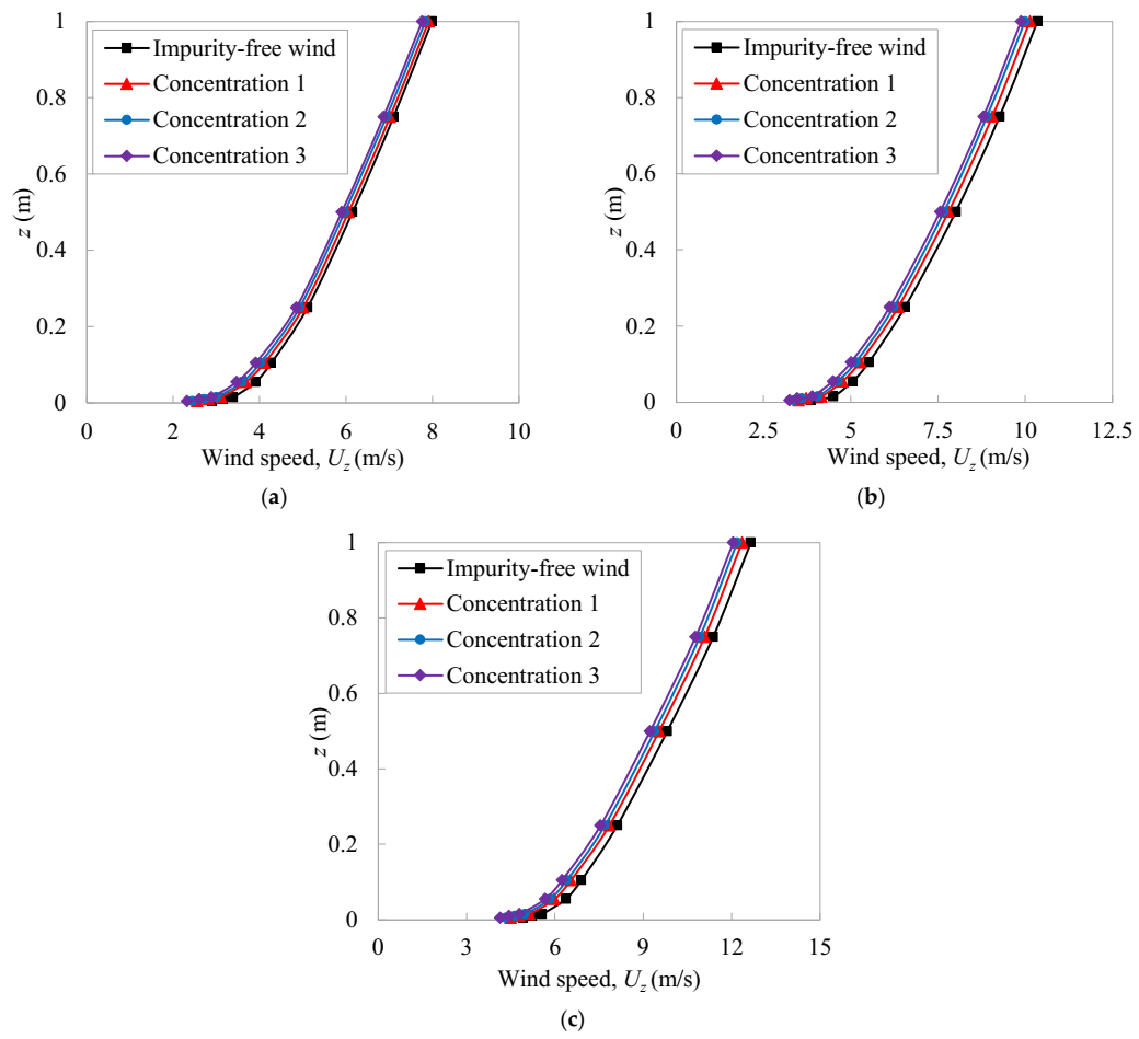 Atmosphere 13 00446 g007 Atmosphere 13 00446 g007