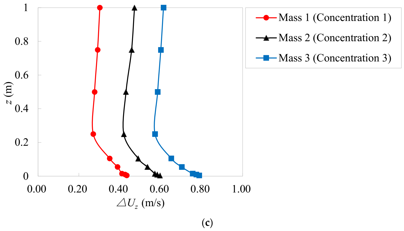 Atmosphere 13 00446 g008b Atmosphere 13 00446 g008b