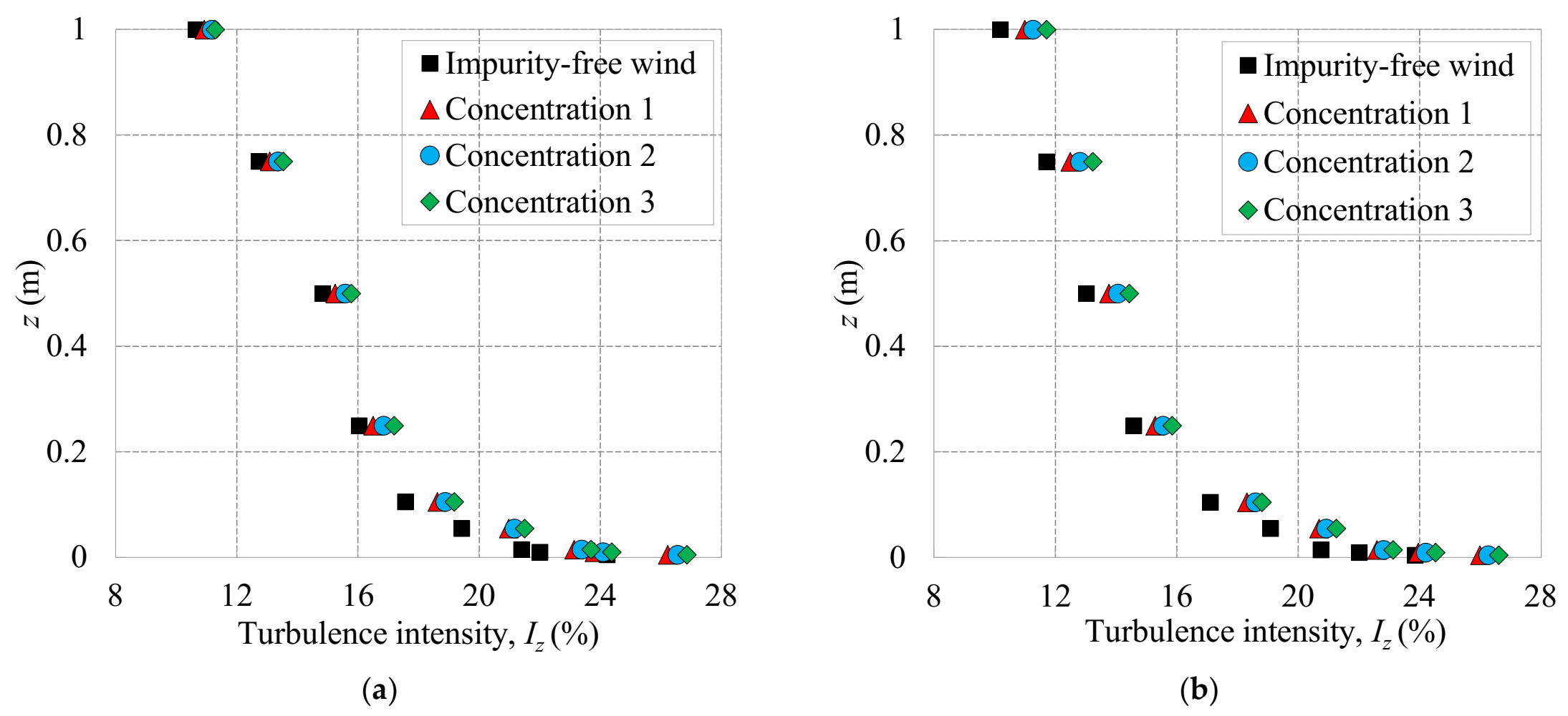 Atmosphere 13 00446 g009a Atmosphere 13 00446 g009a