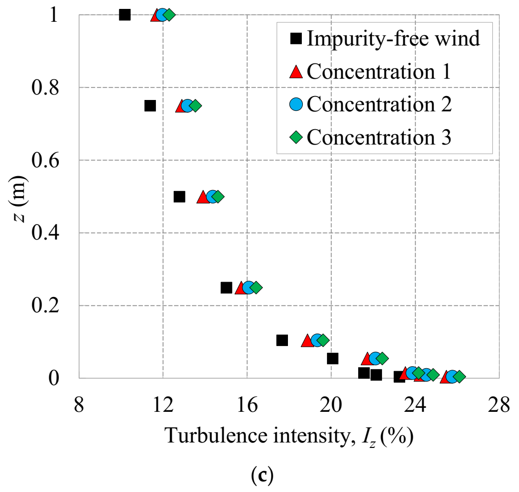 Atmosphere 13 00446 g009b Atmosphere 13 00446 g009b