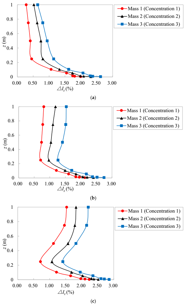 Atmosphere 13 00446 g010 Atmosphere 13 00446 g010
