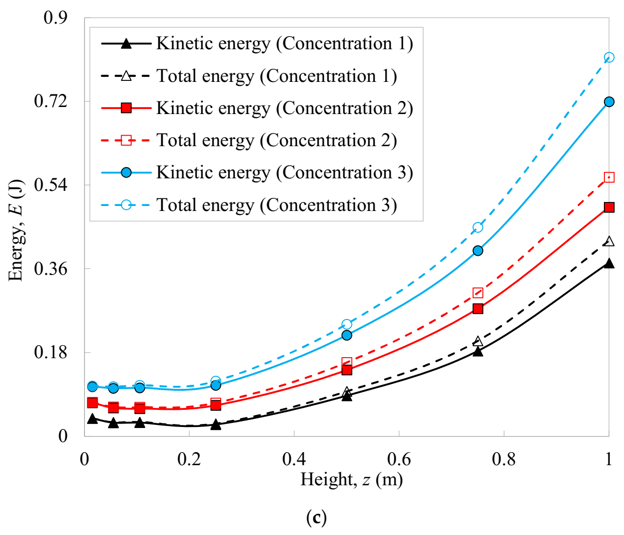 Atmosphere 13 00446 g011b Atmosphere 13 00446 g011b