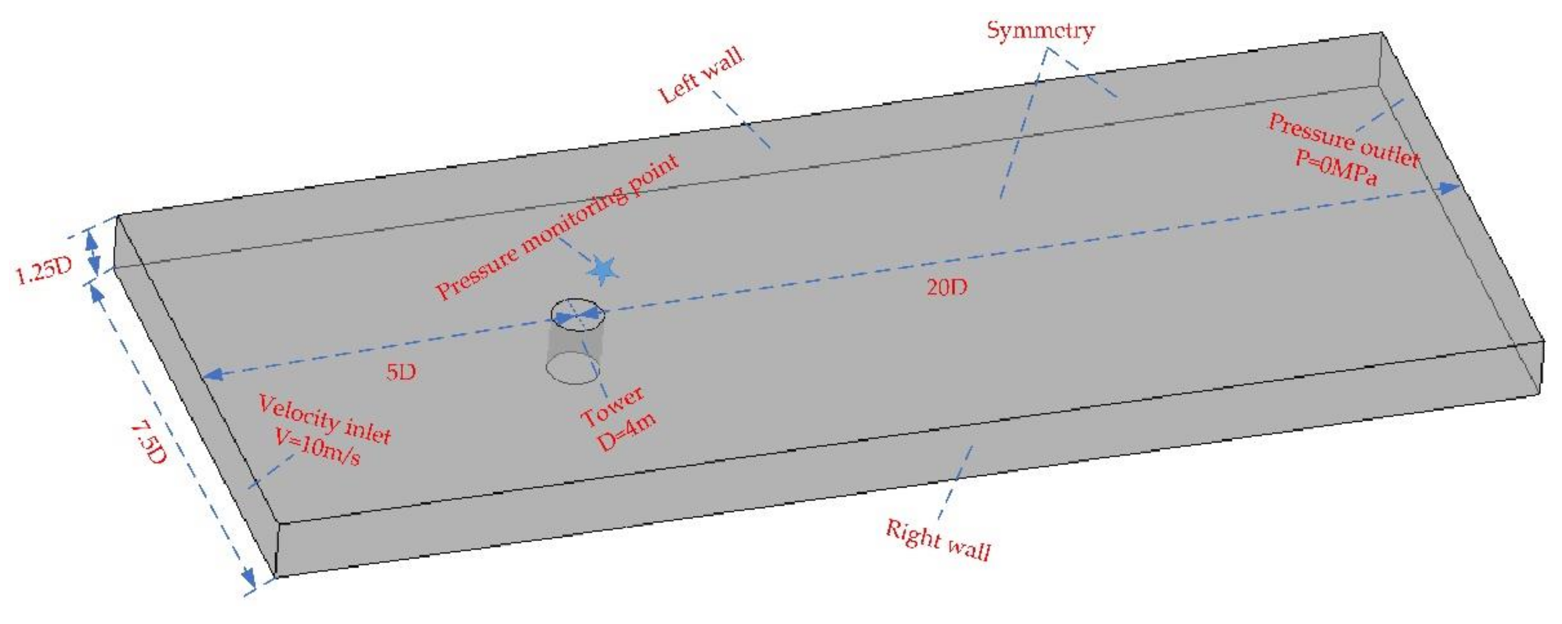 Atmosphere 13 00447 g004 Atmosphere 13 00447 g004