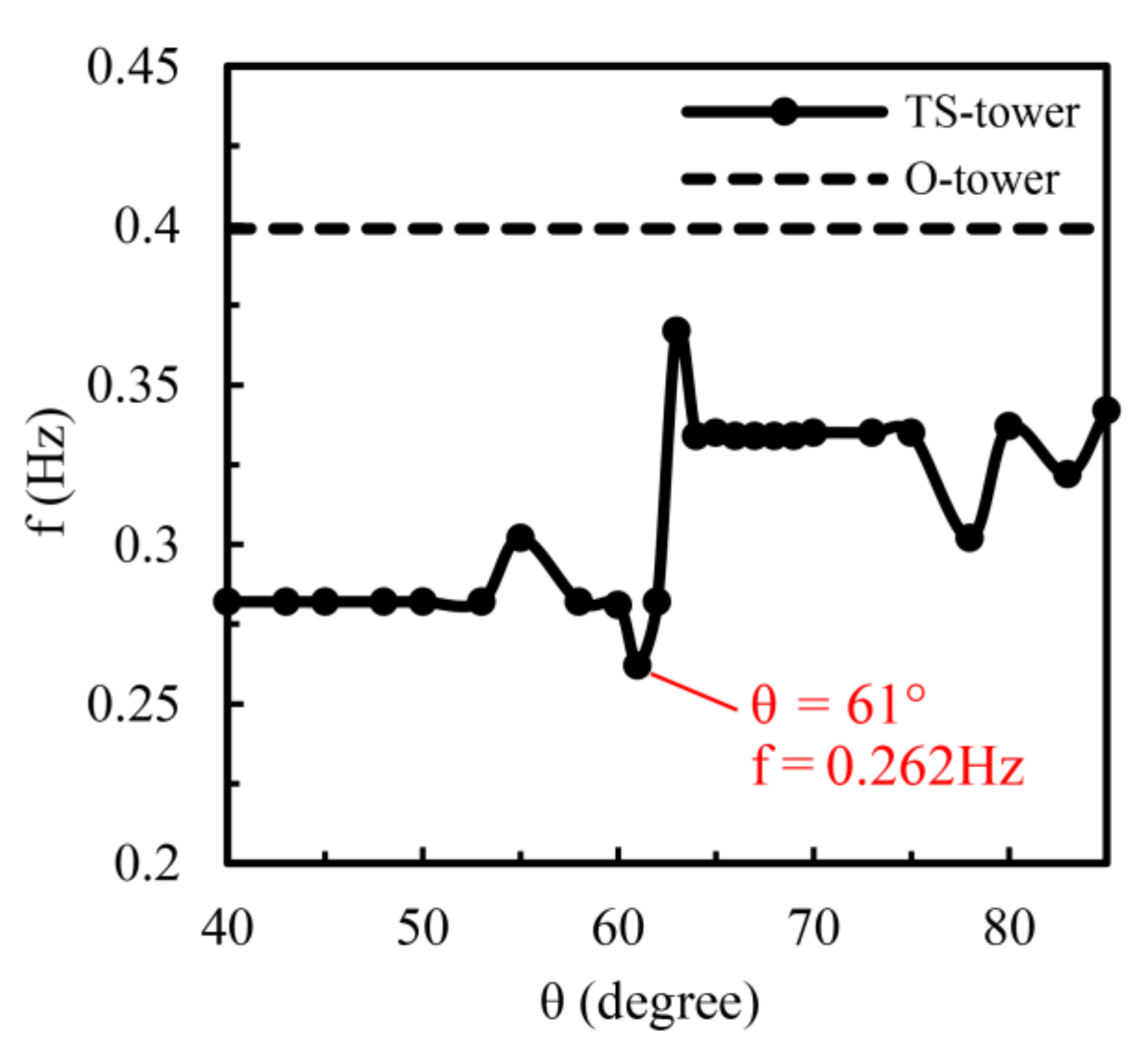 Atmosphere 13 00447 g008 Atmosphere 13 00447 g008