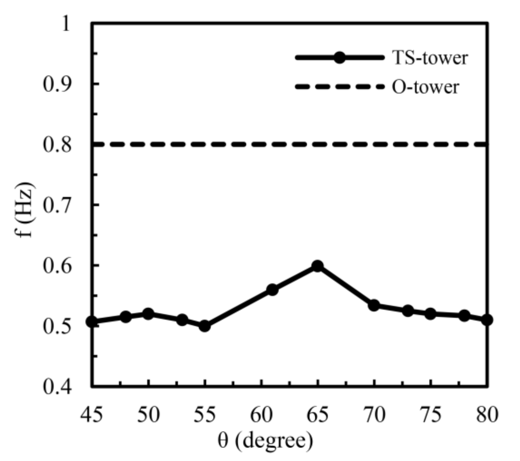 Atmosphere 13 00447 g013 Atmosphere 13 00447 g013