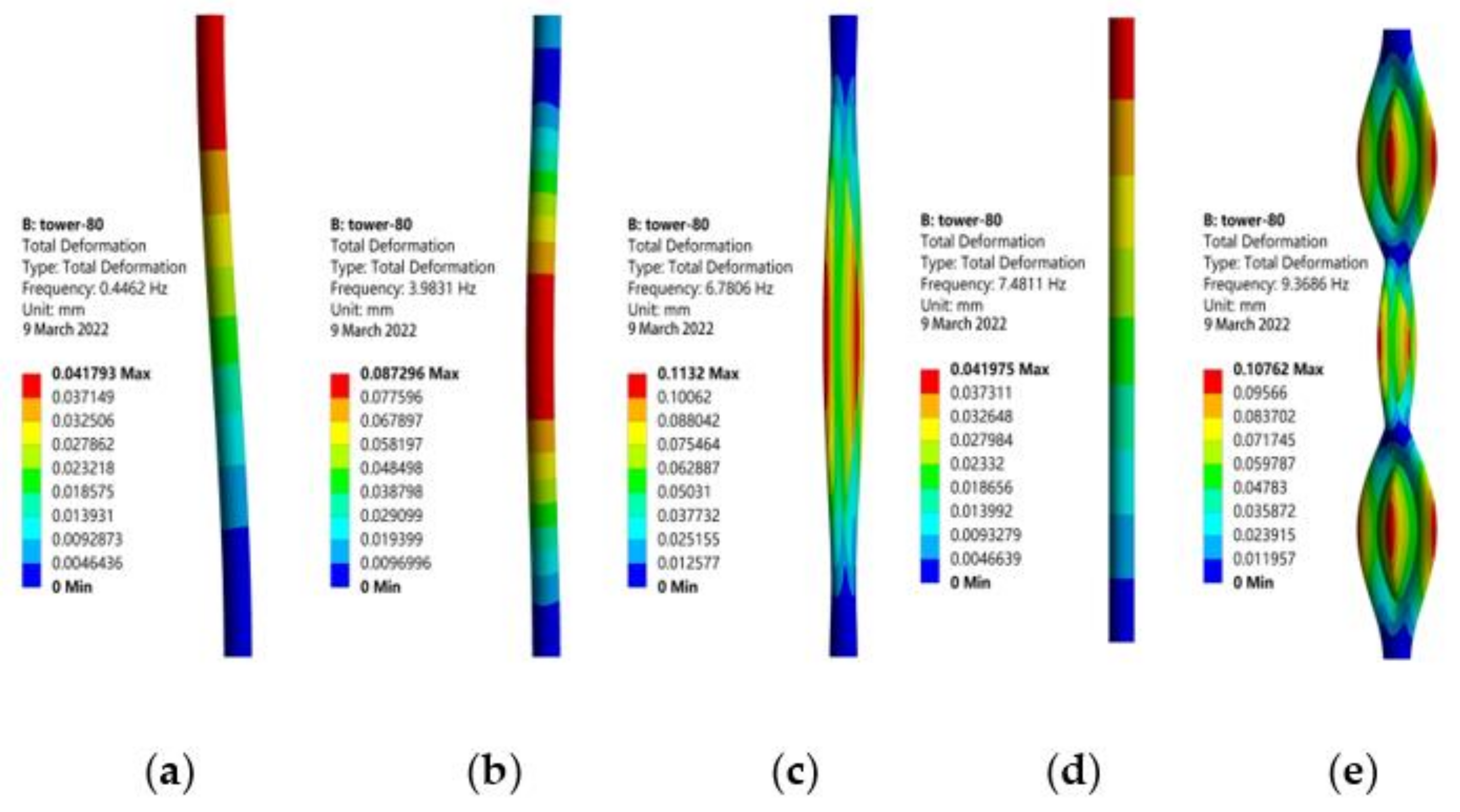Atmosphere 13 00447 g015 Atmosphere 13 00447 g015