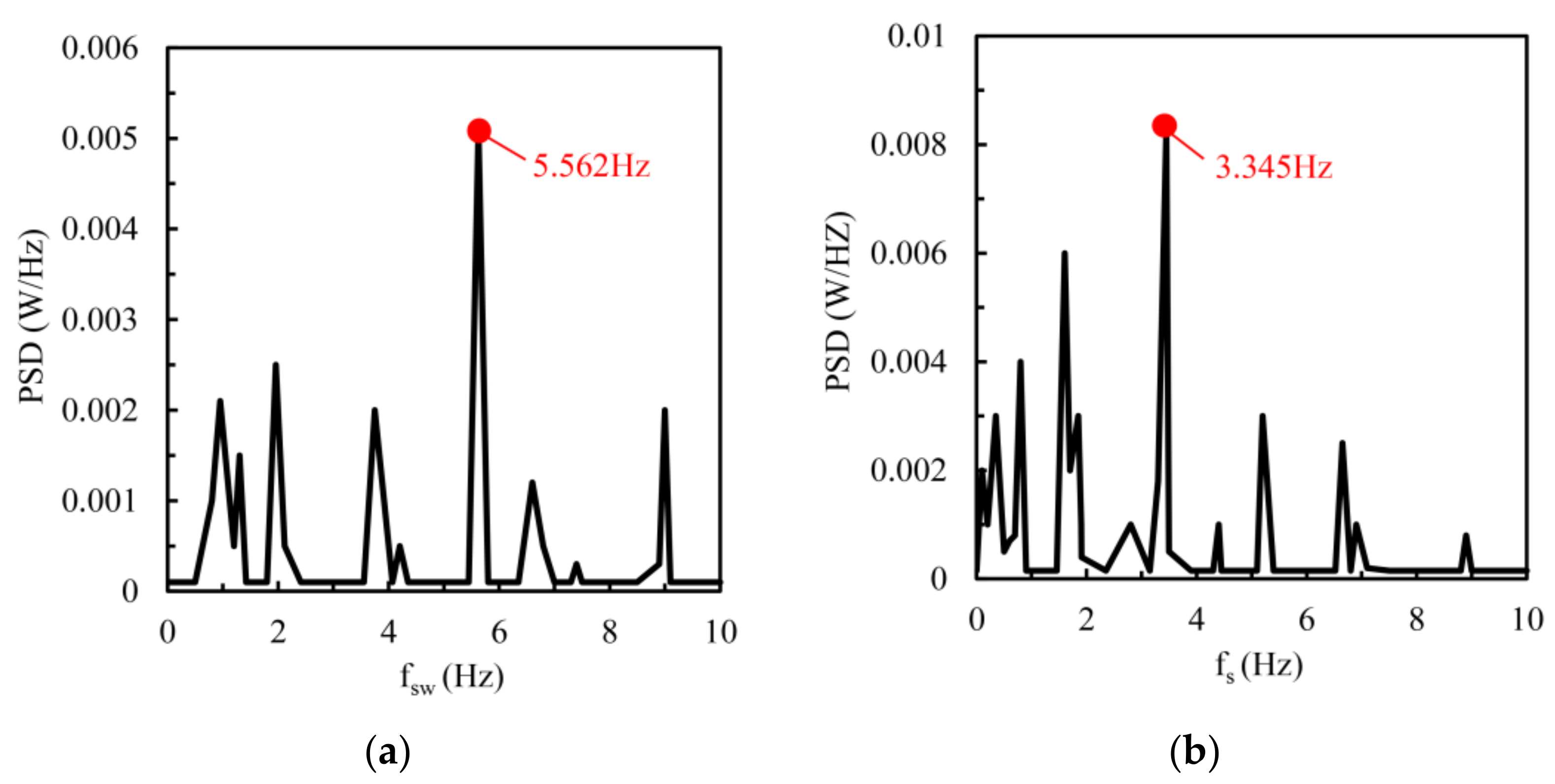 Atmosphere 13 00447 g020 Atmosphere 13 00447 g020