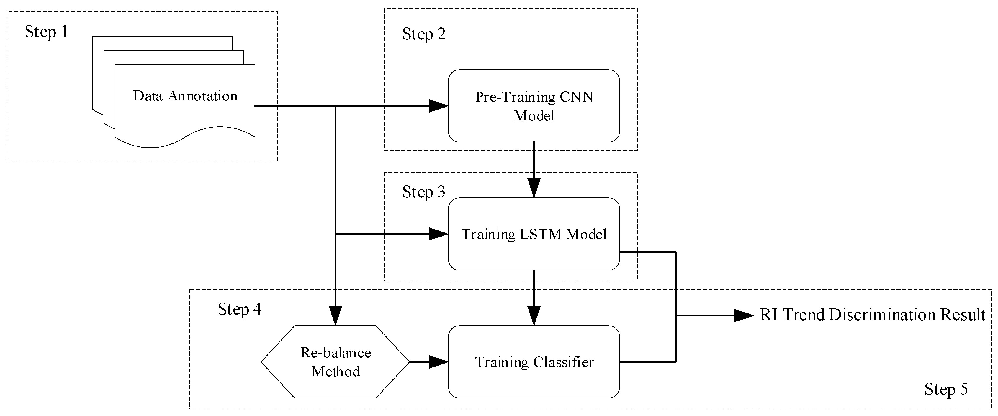 Atmosphere 13 00448 g003