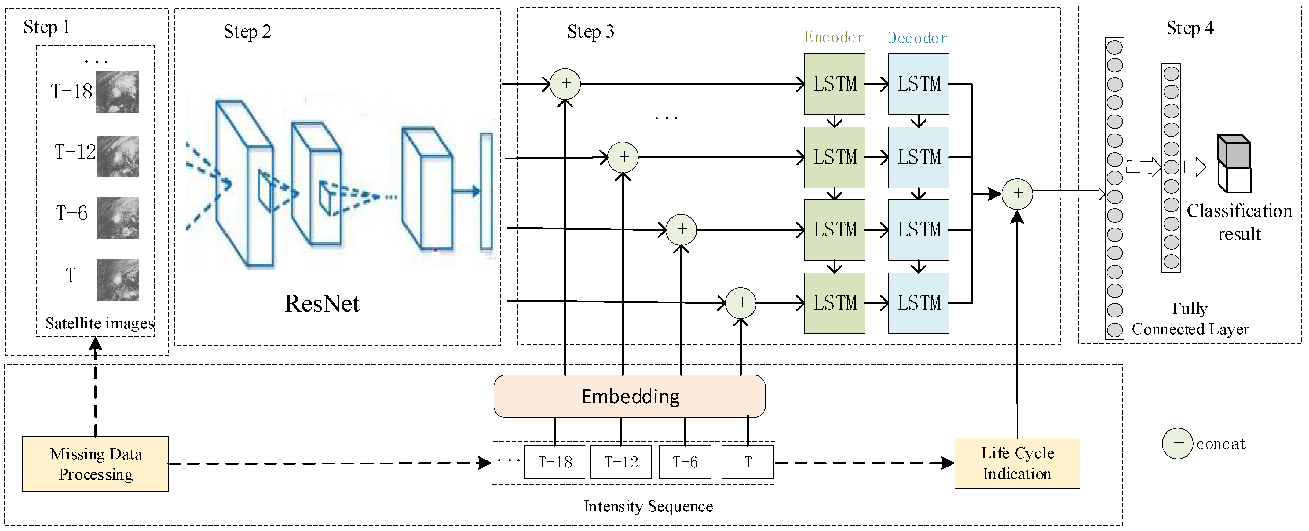 Atmosphere 13 00448 g004