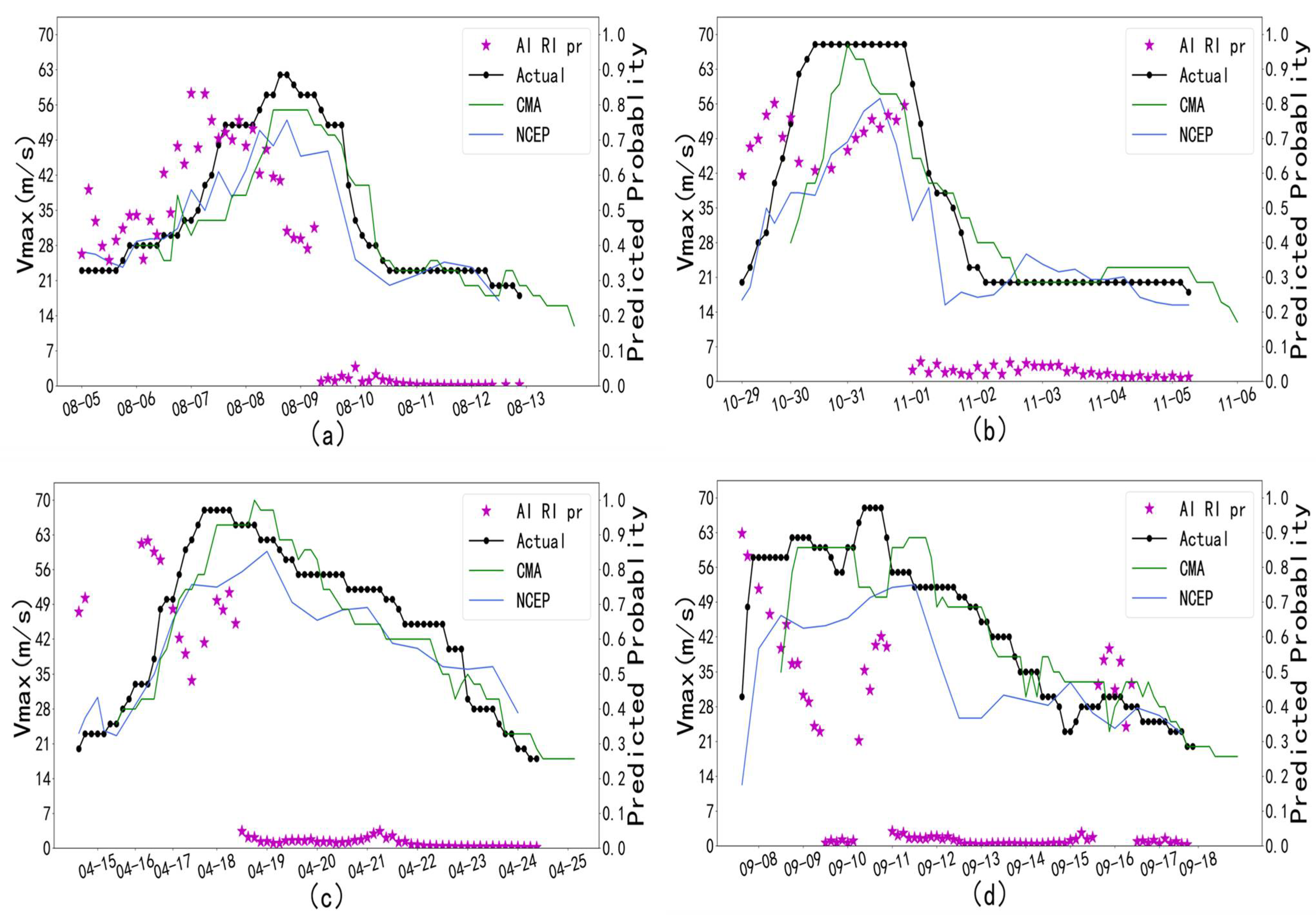 Atmosphere 13 00448 g006