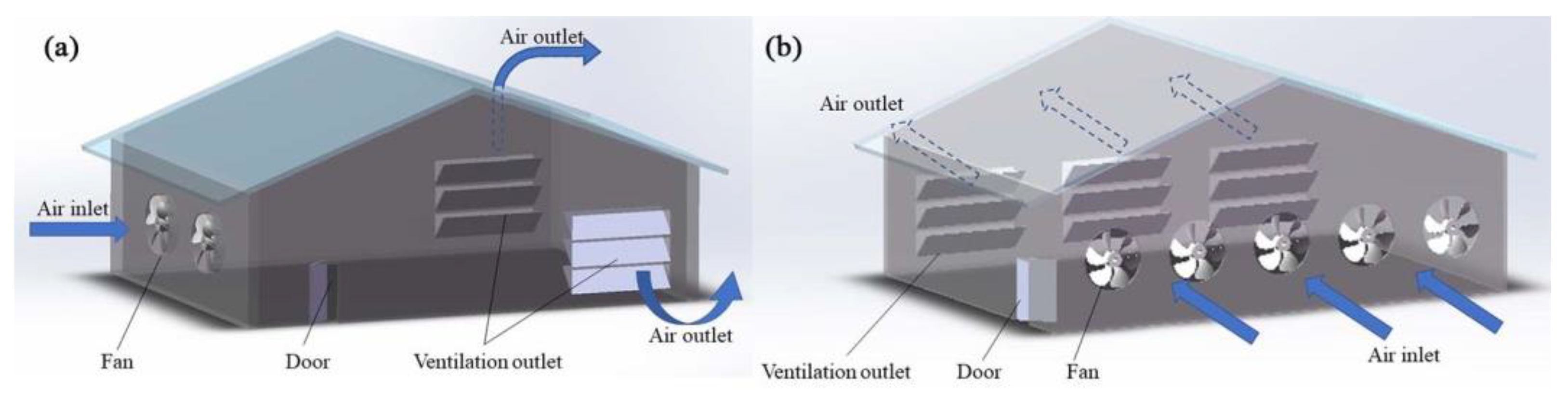 Atmosphere Free FullText Mitigation Strategies of Air Pollutants