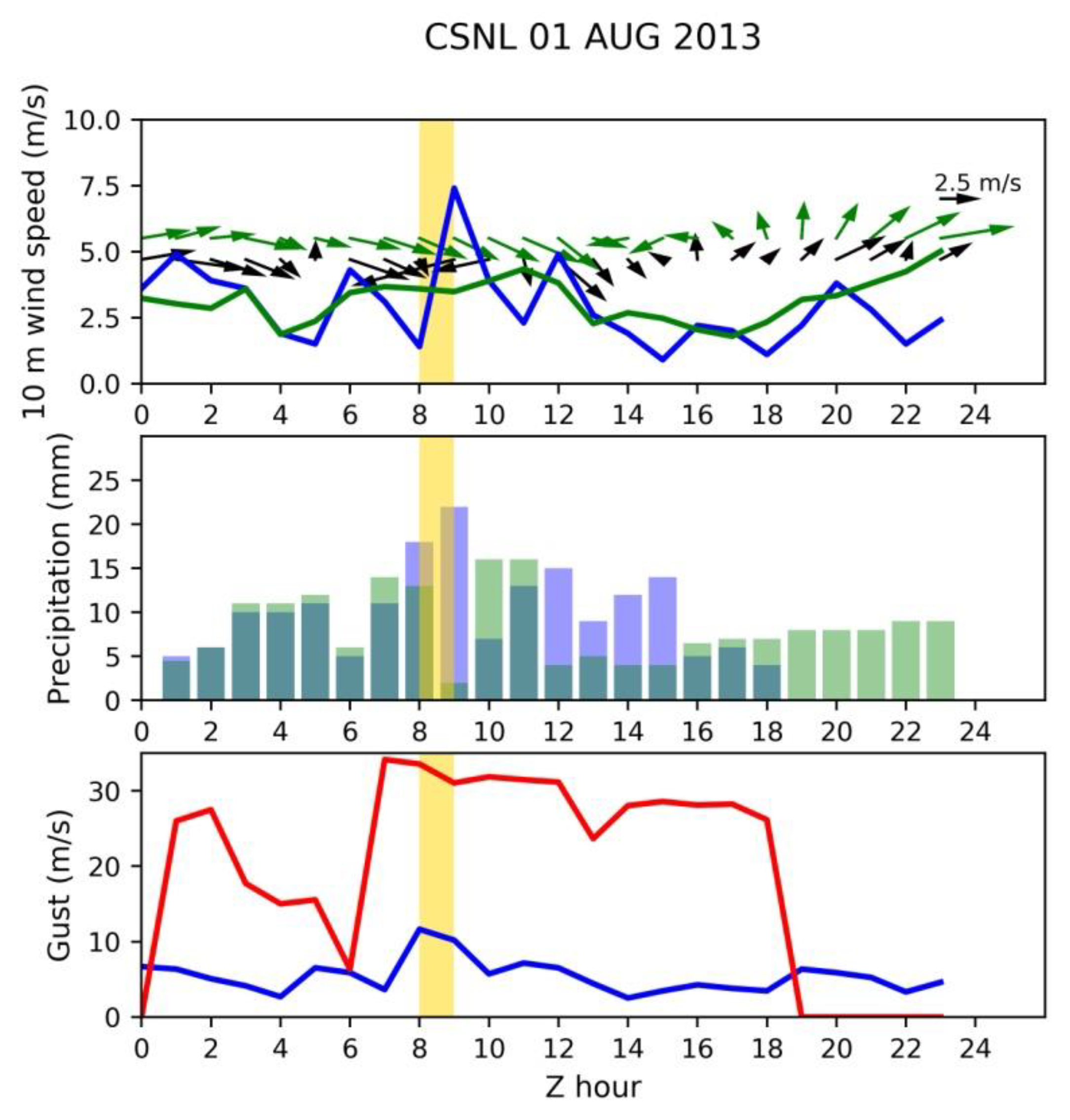 Atmosphere 13 00453 g006