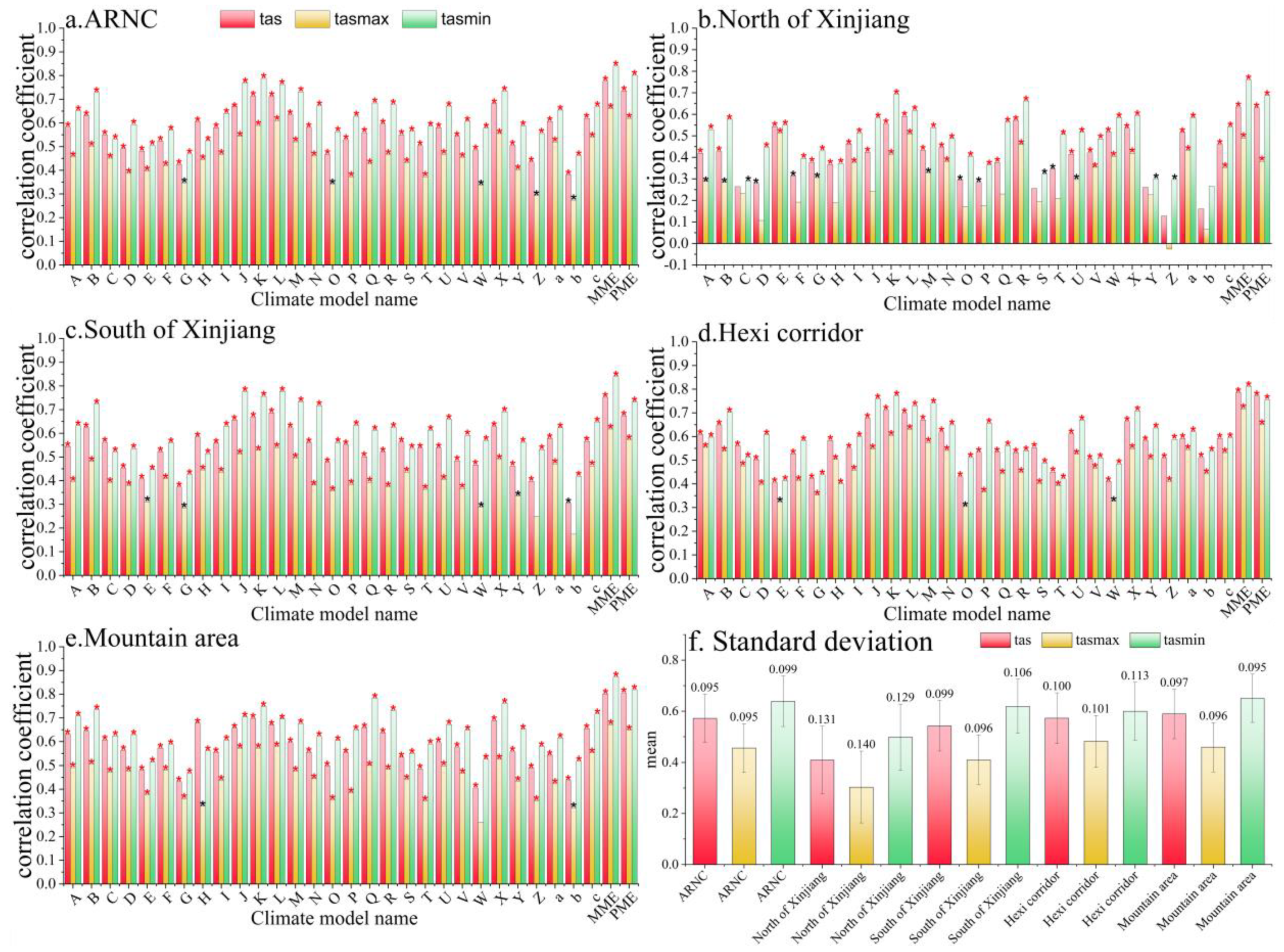 Atmosphere 13 00454 g002